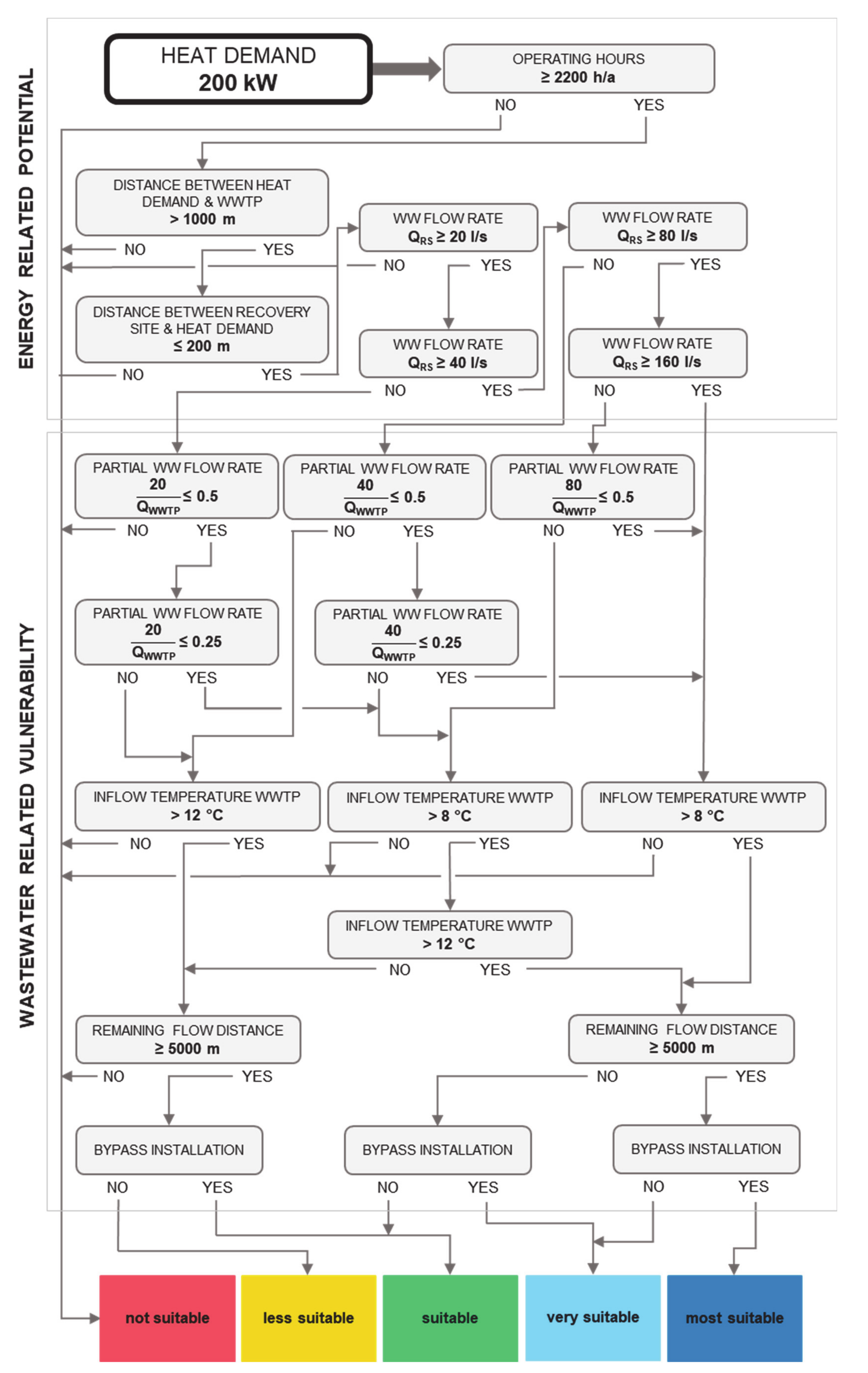 Energies 13 06680 g0a5 Energies 13 06680 g0a5