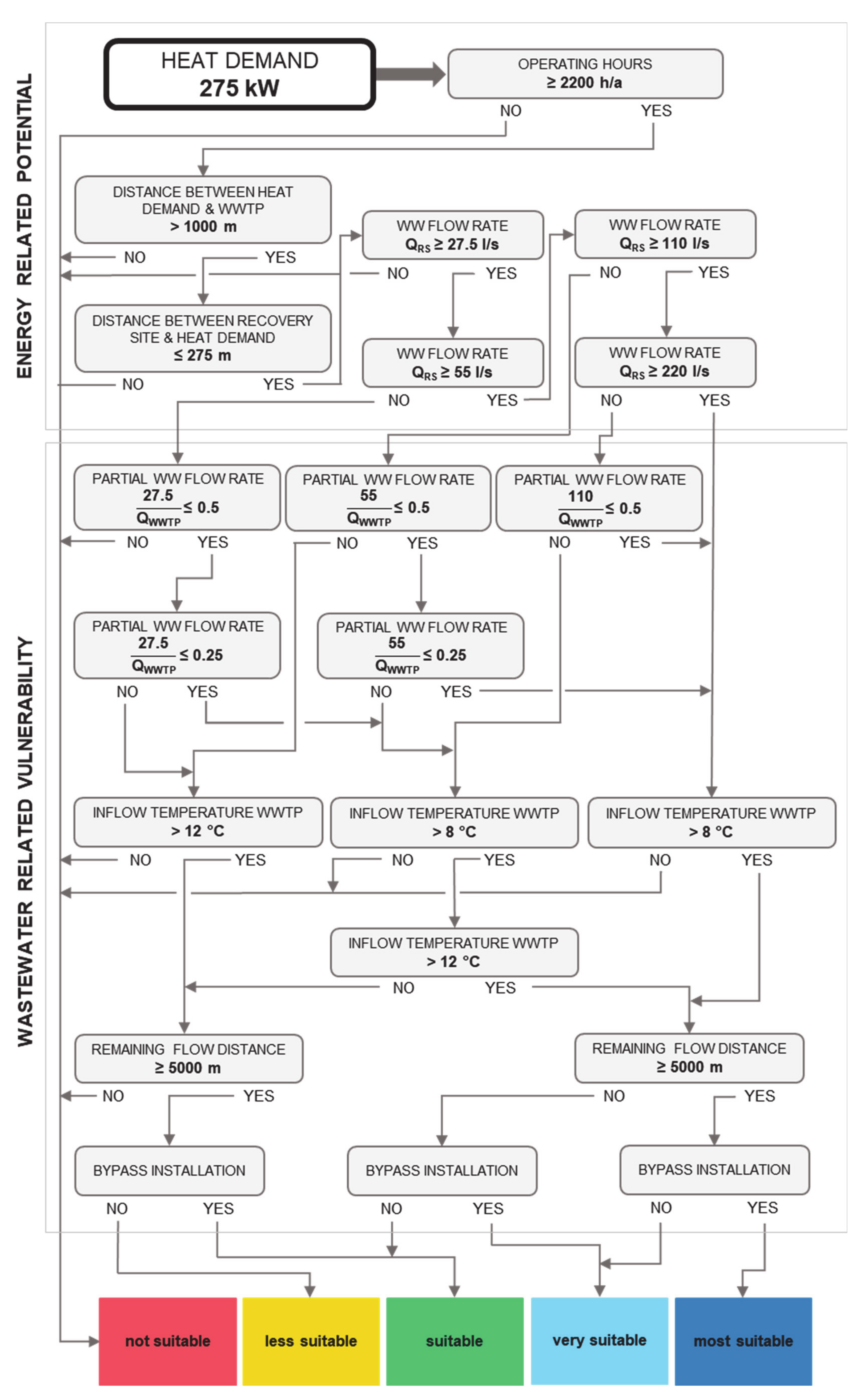 Energies 13 06680 g0a8 Energies 13 06680 g0a8