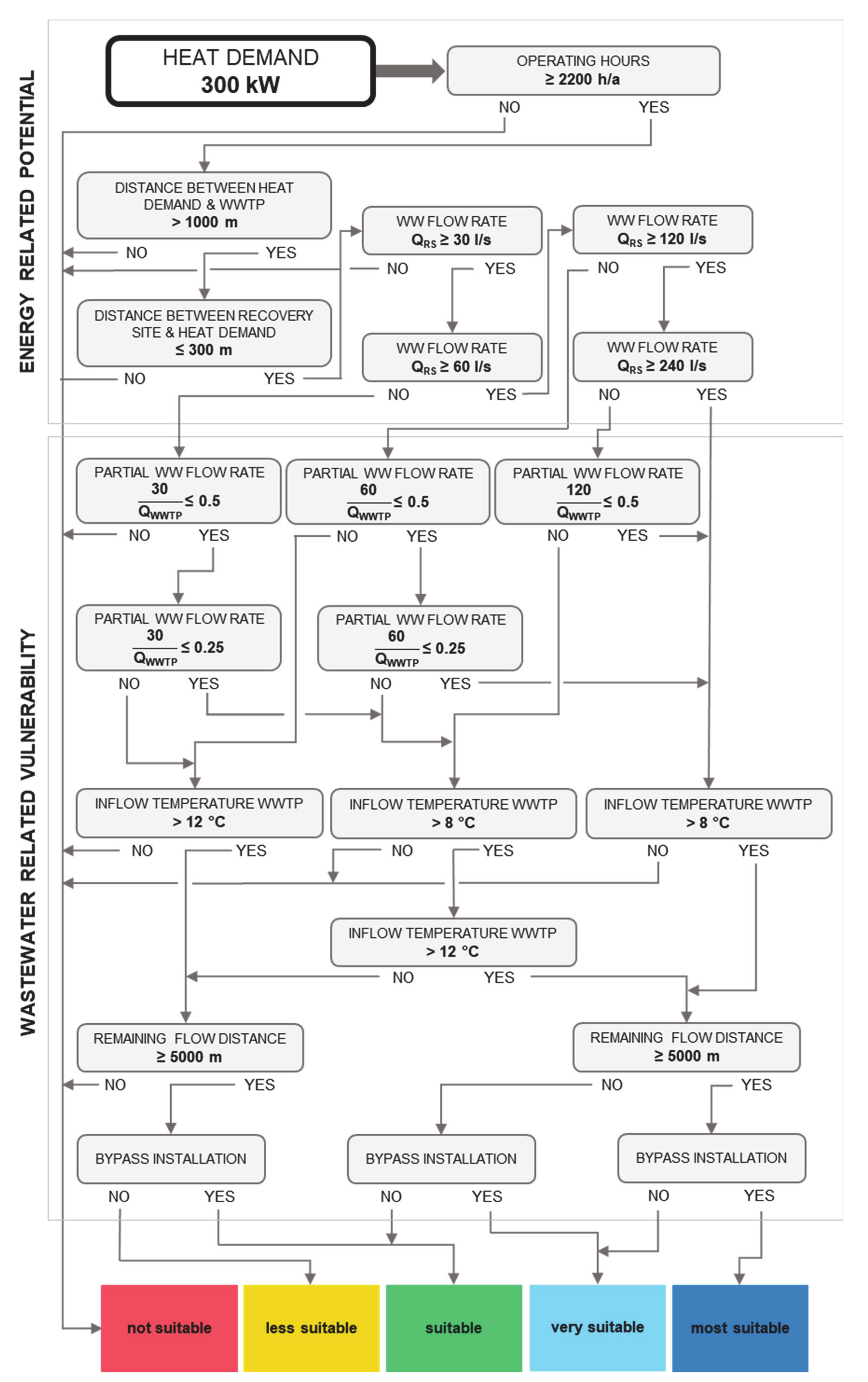 Energies 13 06680 g0a9 Energies 13 06680 g0a9