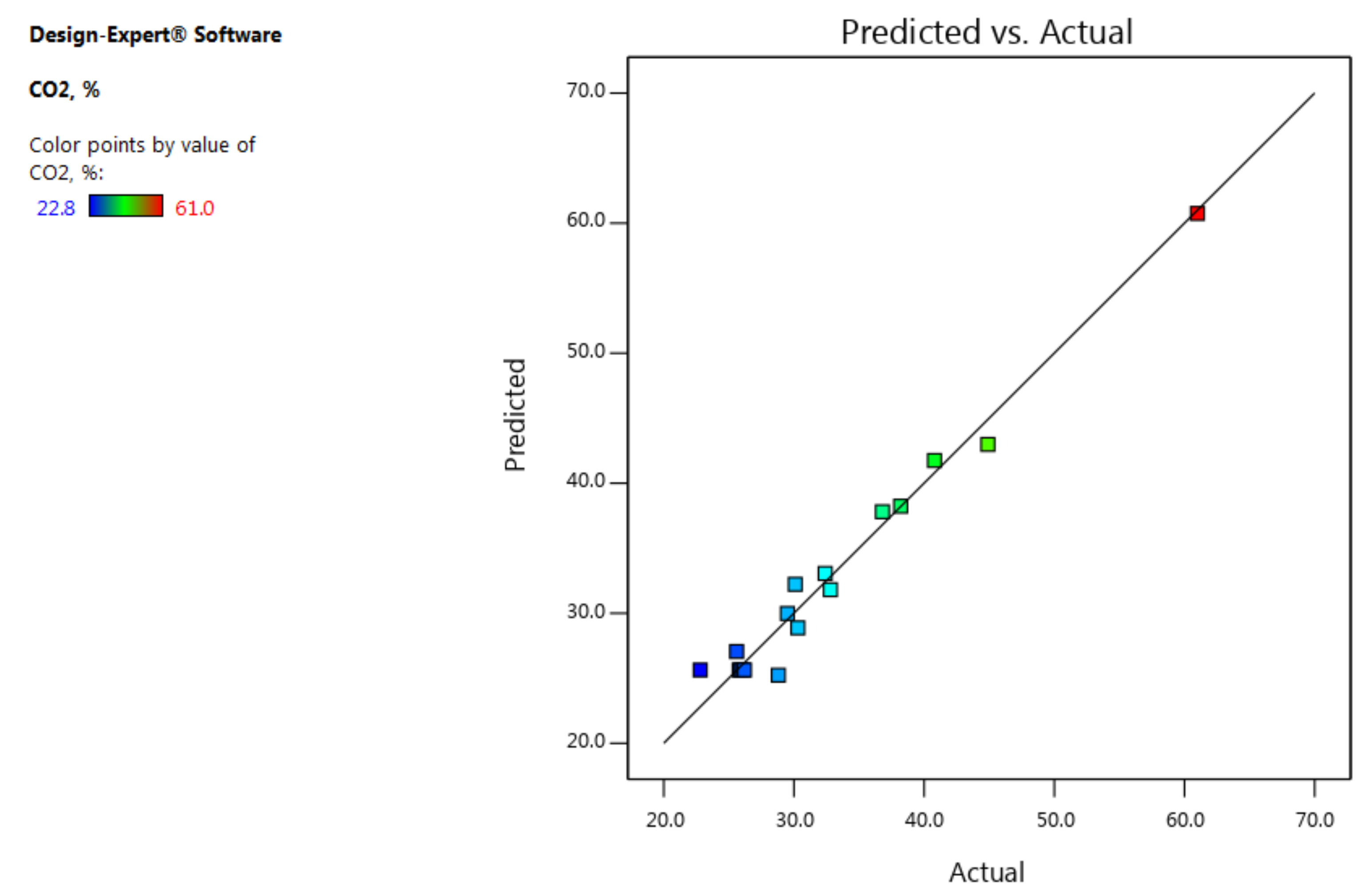 Energies 13 06683 g007 Energies 13 06683 g007