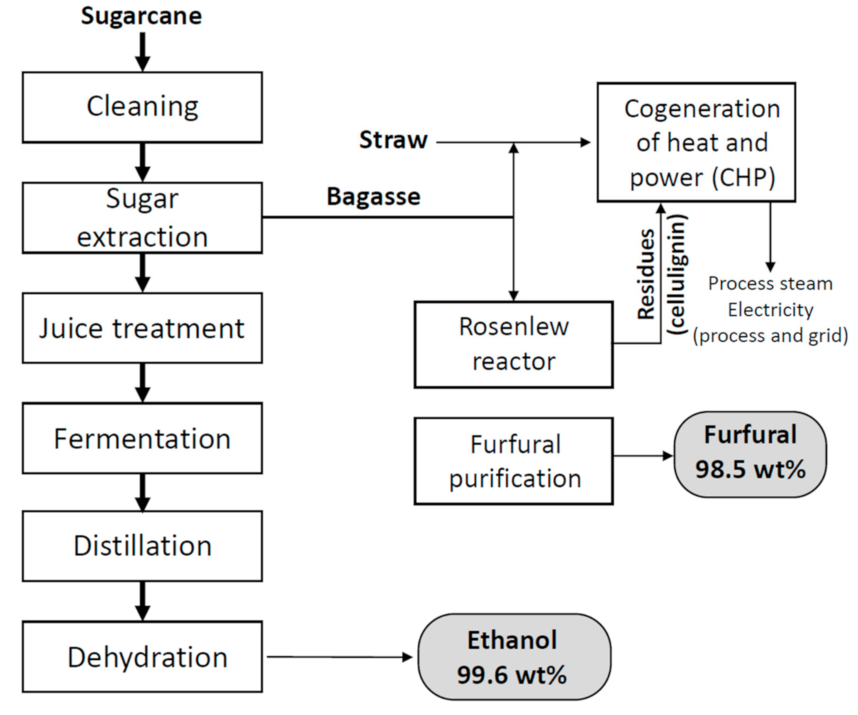 Energies 13 06684 g001 Energies 13 06684 g001