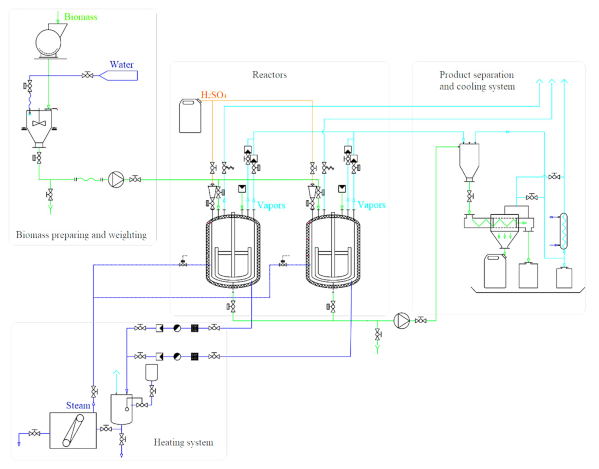 Energies 13 06684 g003 Energies 13 06684 g003