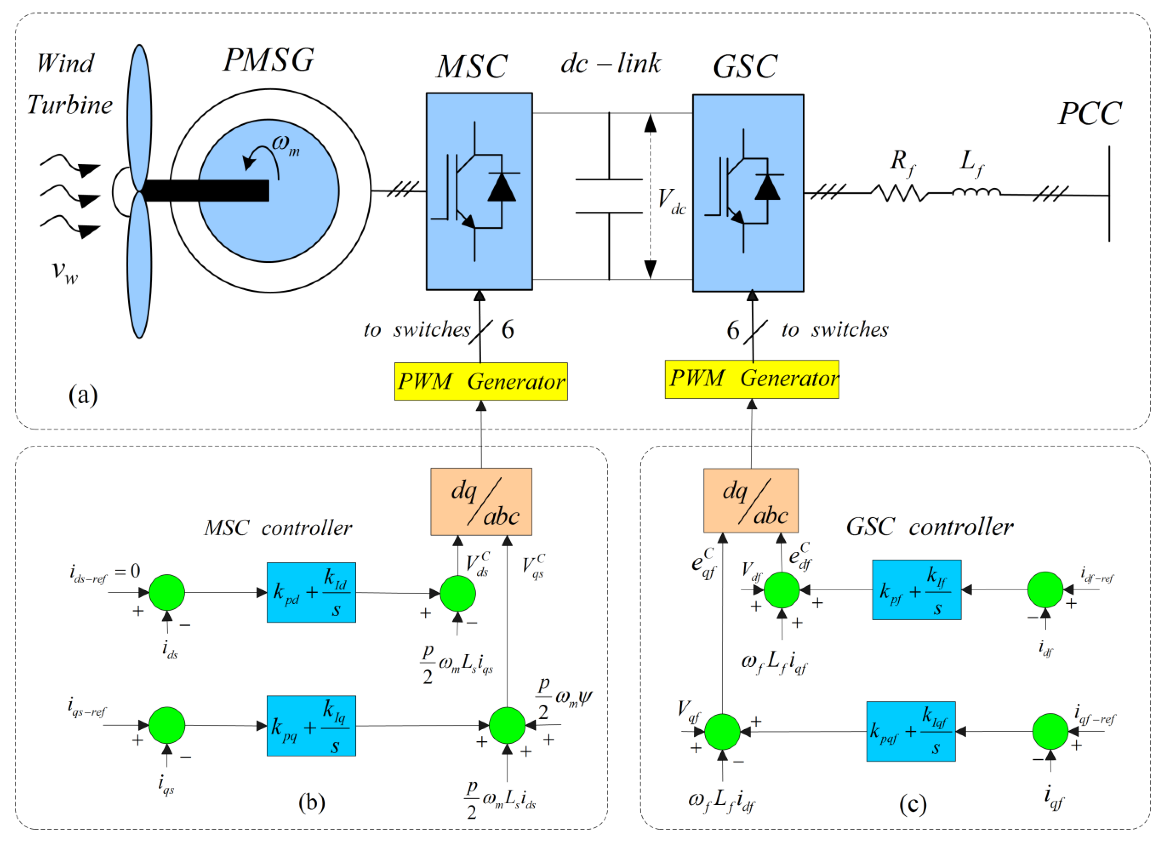 Energies 13 06685 g001 Energies 13 06685 g001
