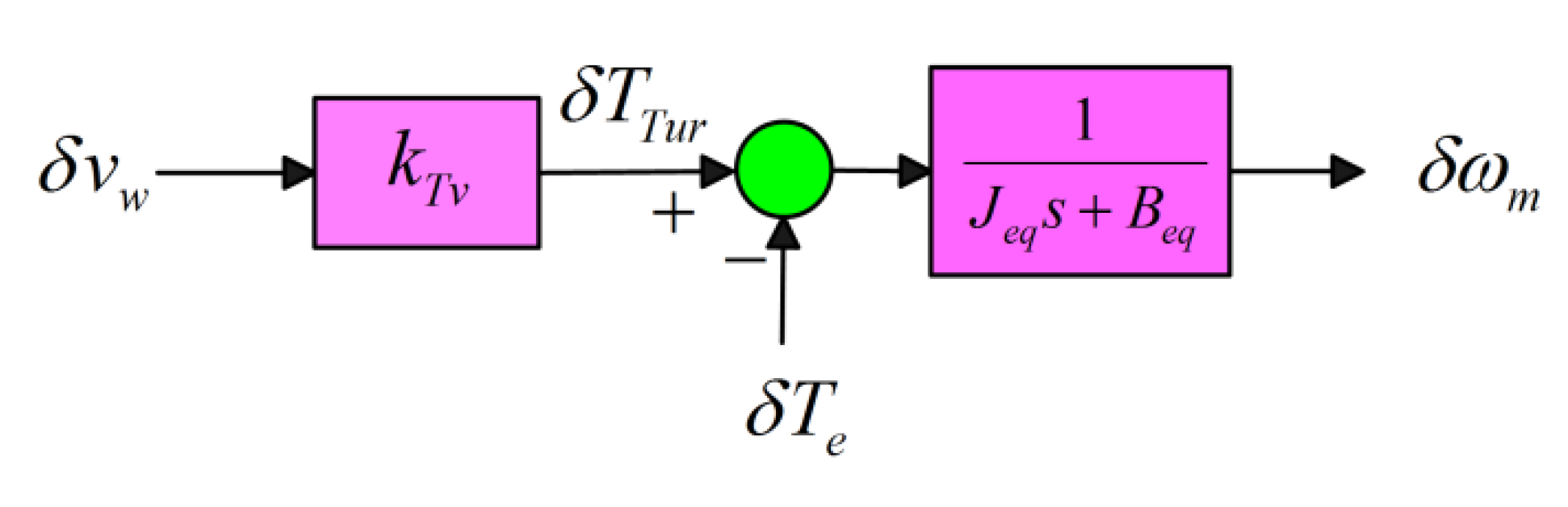 Energies 13 06685 g004 Energies 13 06685 g004