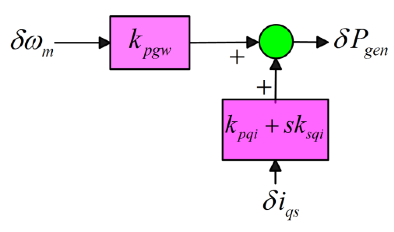 Energies 13 06685 g005 Energies 13 06685 g005