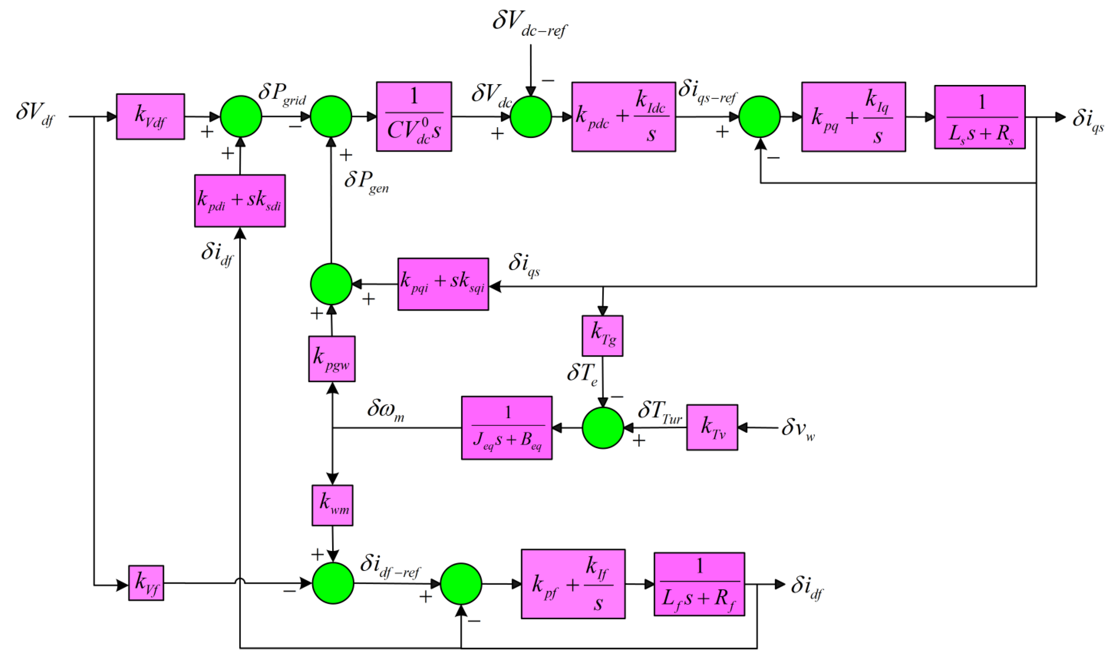 Energies 13 06685 g010 Energies 13 06685 g010