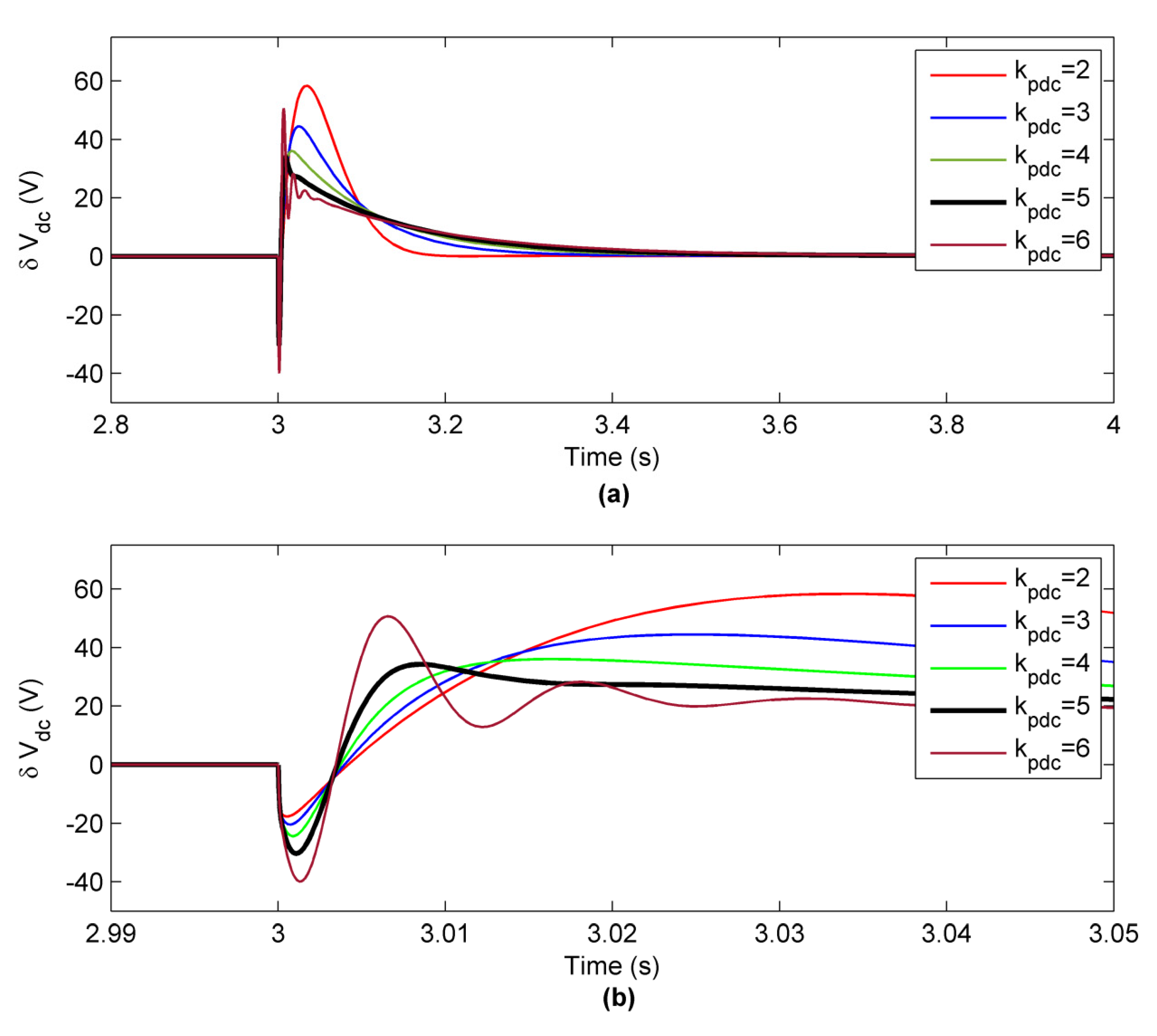 Energies 13 06685 g011 Energies 13 06685 g011