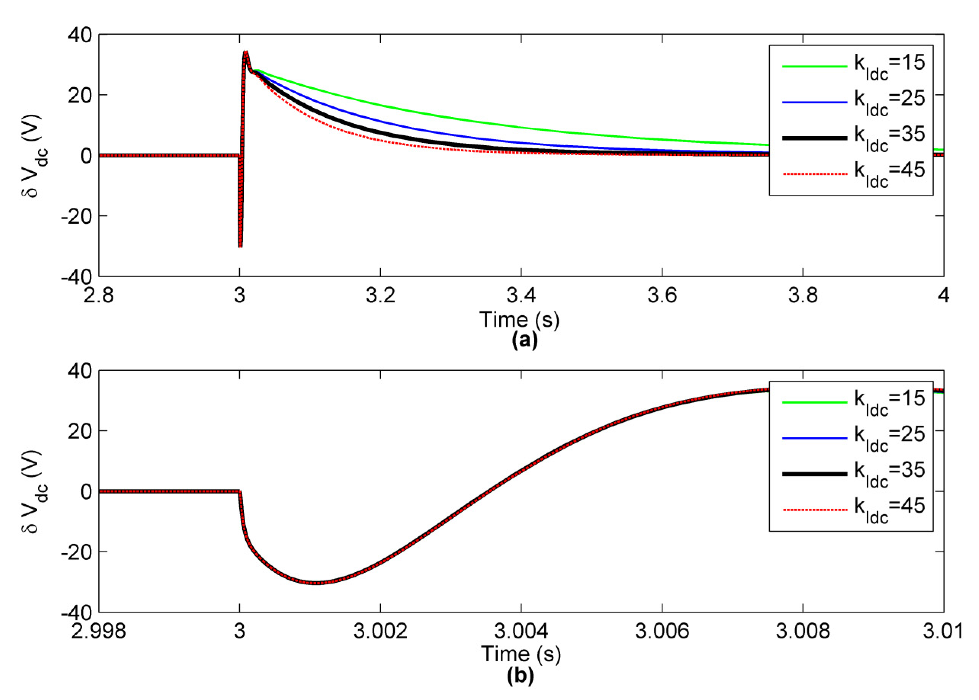 Energies 13 06685 g012 Energies 13 06685 g012
