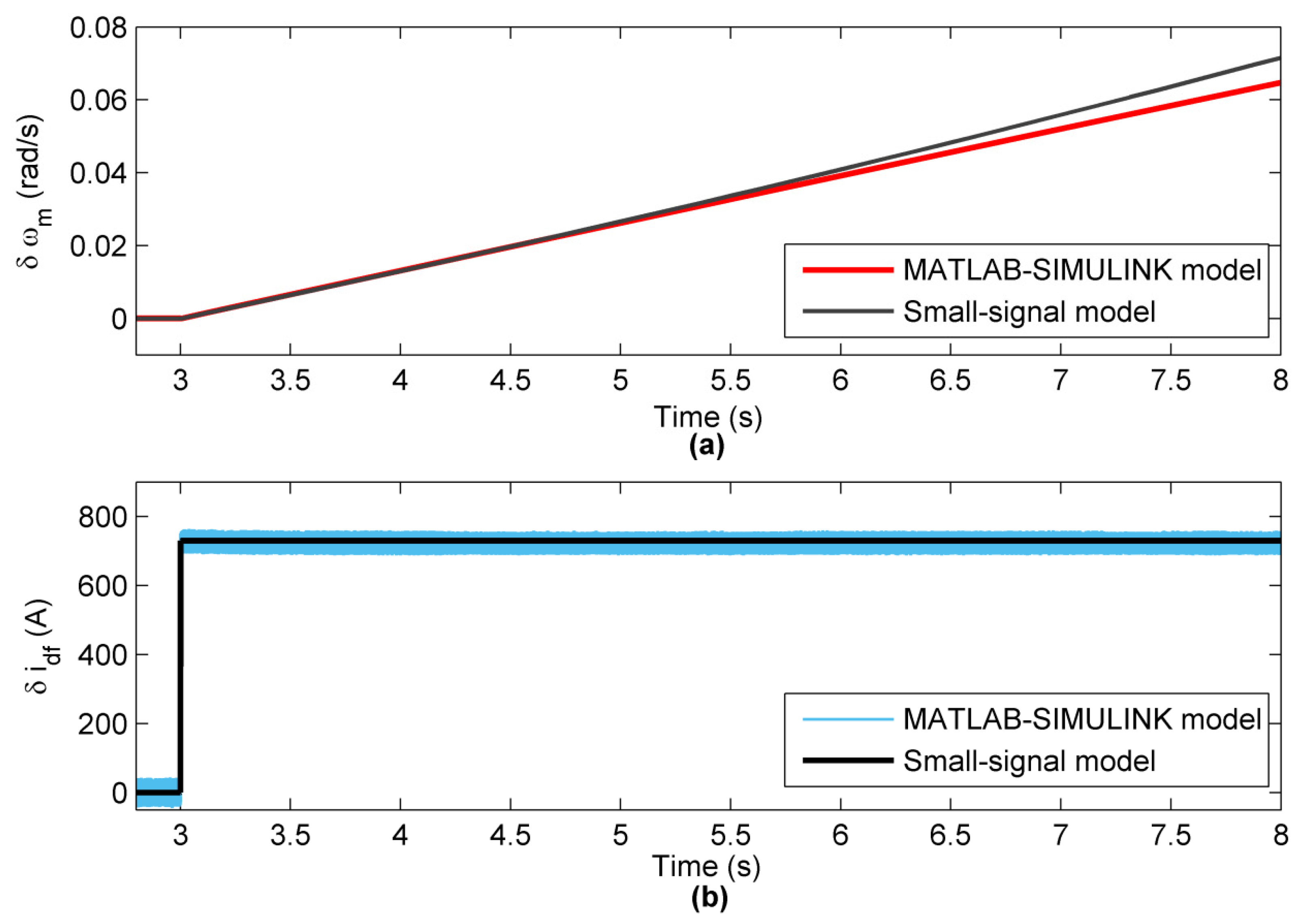 Energies 13 06685 g014 Energies 13 06685 g014