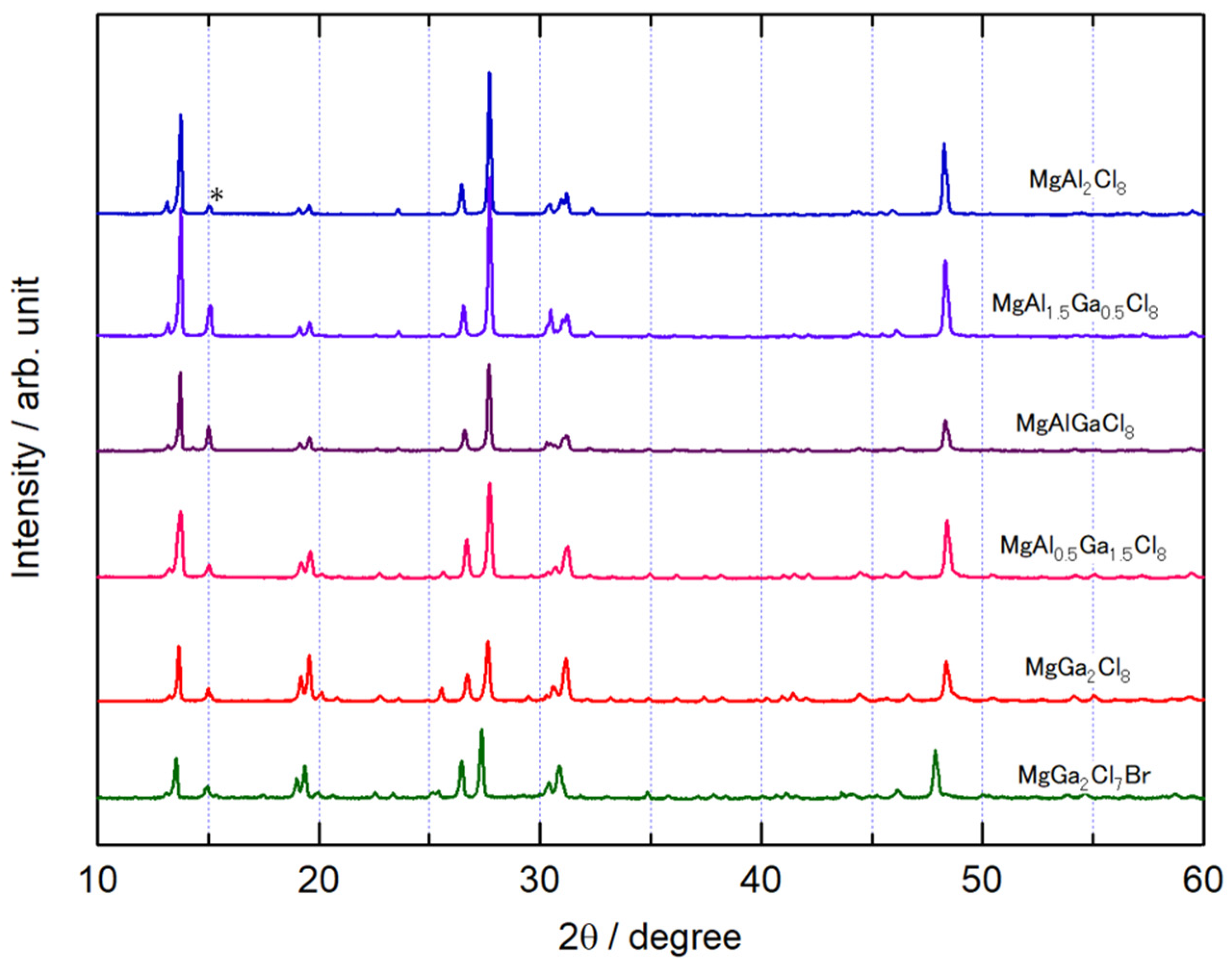 Energies 13 06687 g001 Energies 13 06687 g001