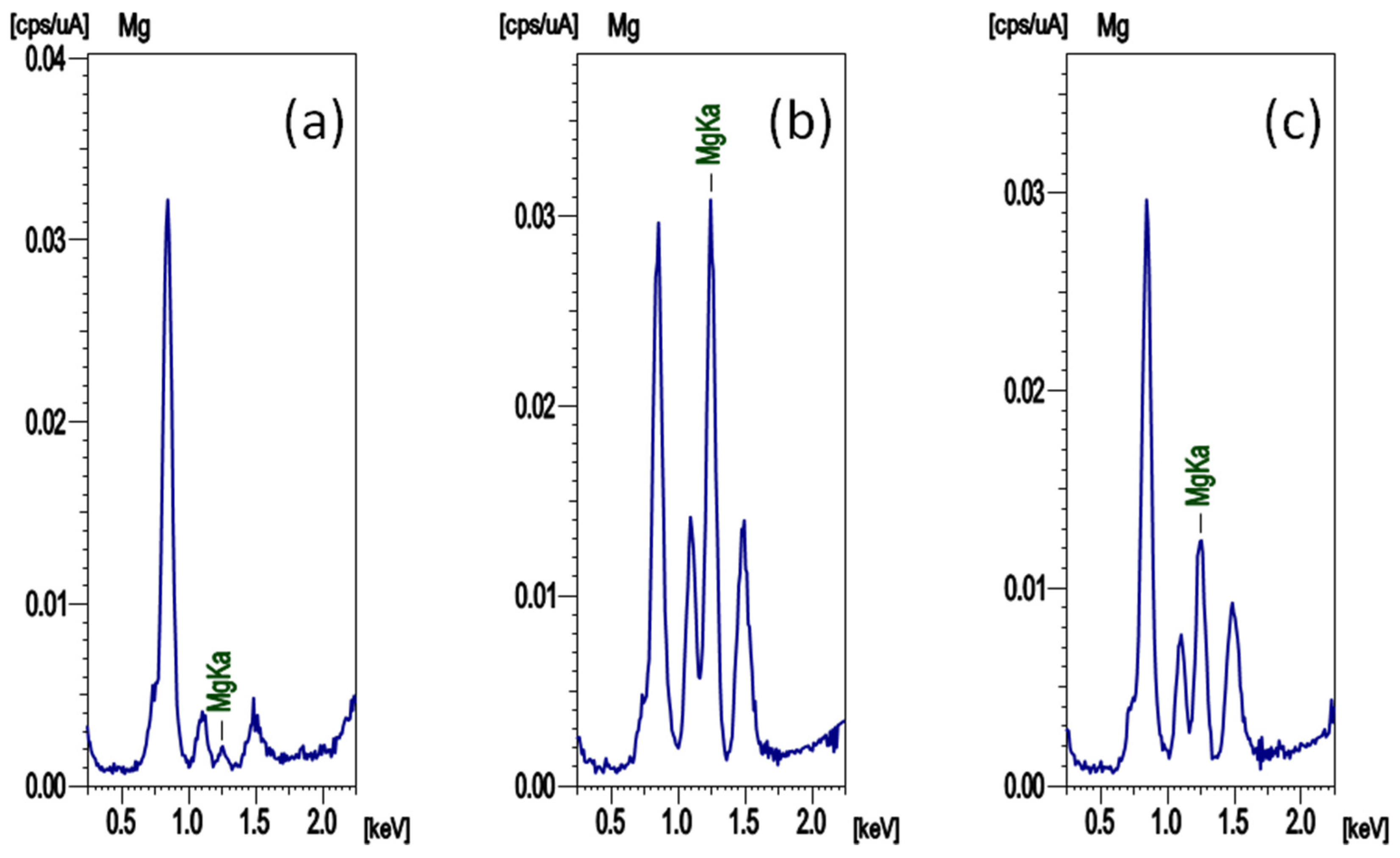 Energies 13 06687 g005 Energies 13 06687 g005