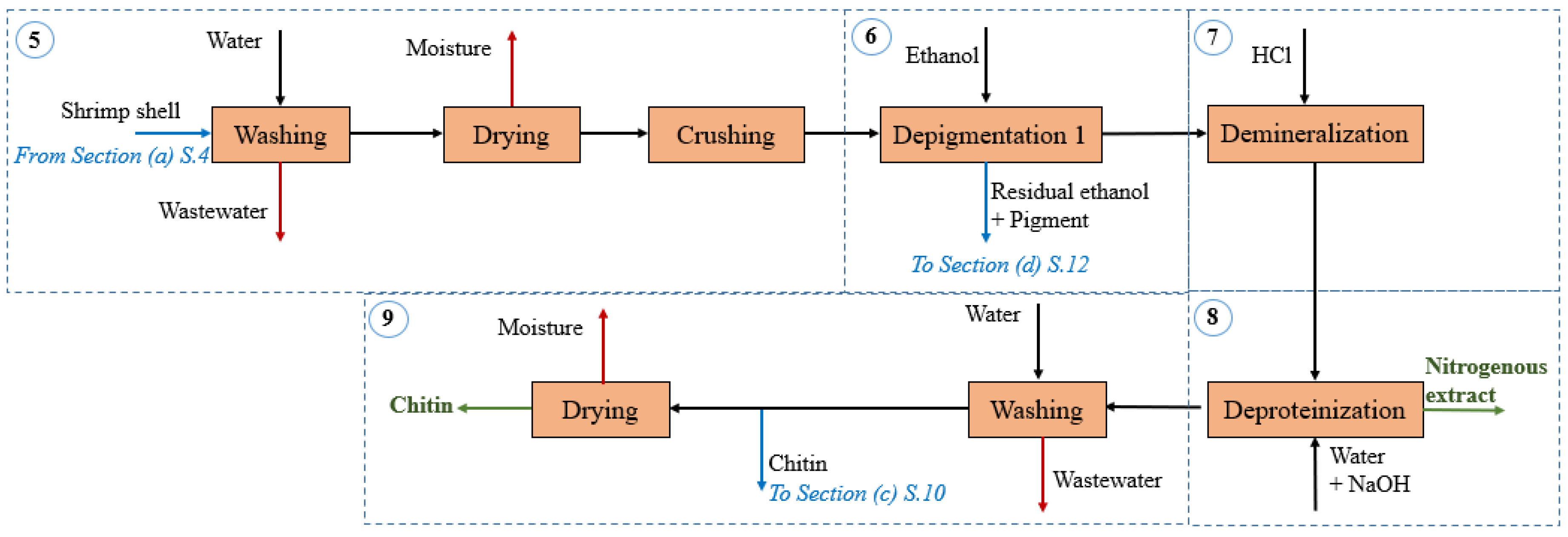 Energies 13 06688 g002 Energies 13 06688 g002