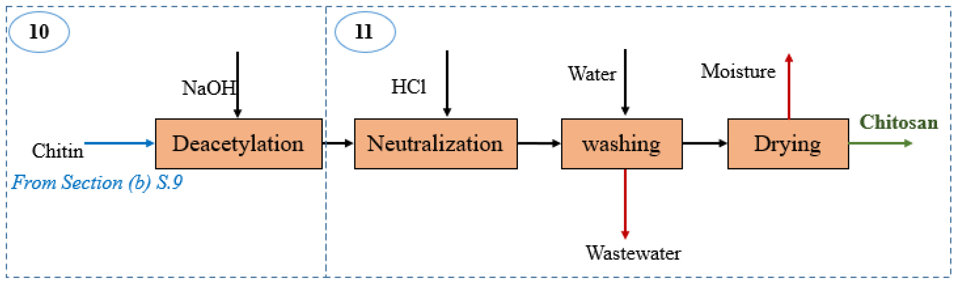 Energies 13 06688 g003 Energies 13 06688 g003