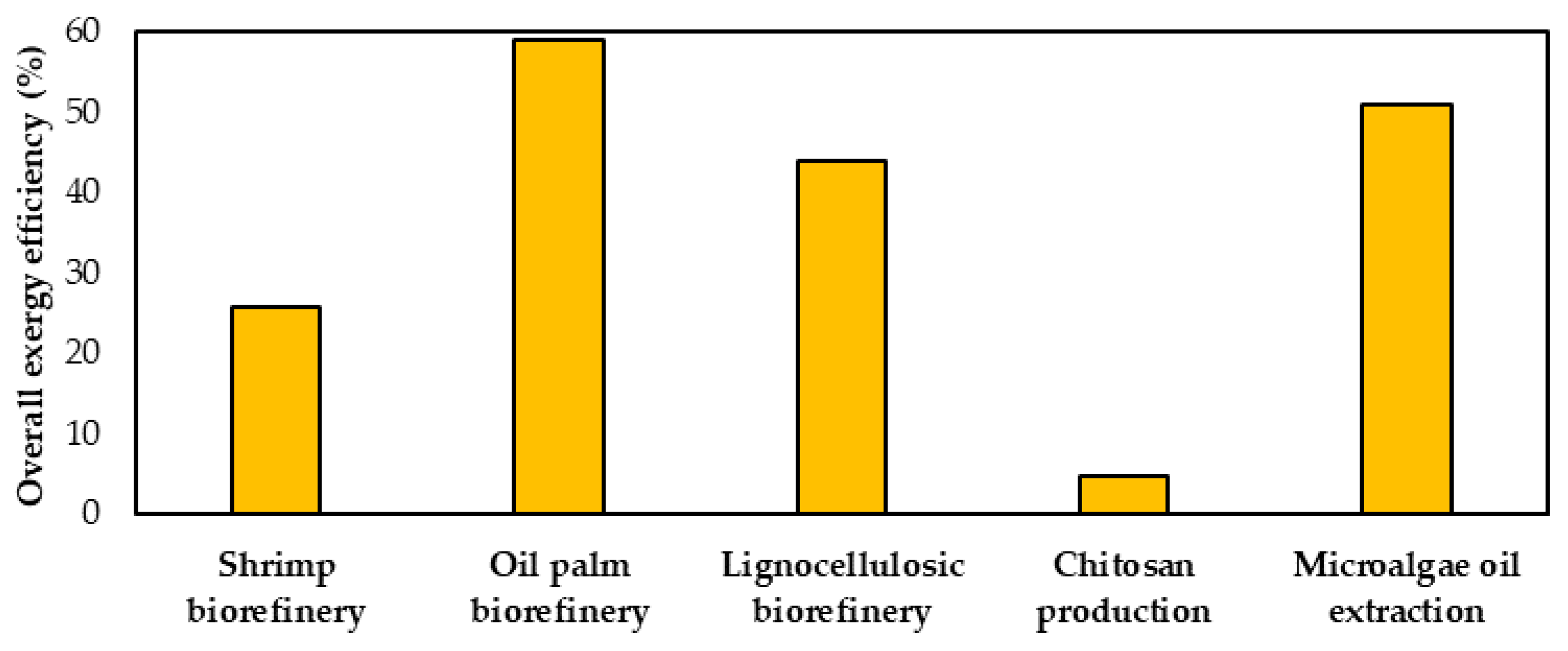 Energies 13 06688 g008 Energies 13 06688 g008