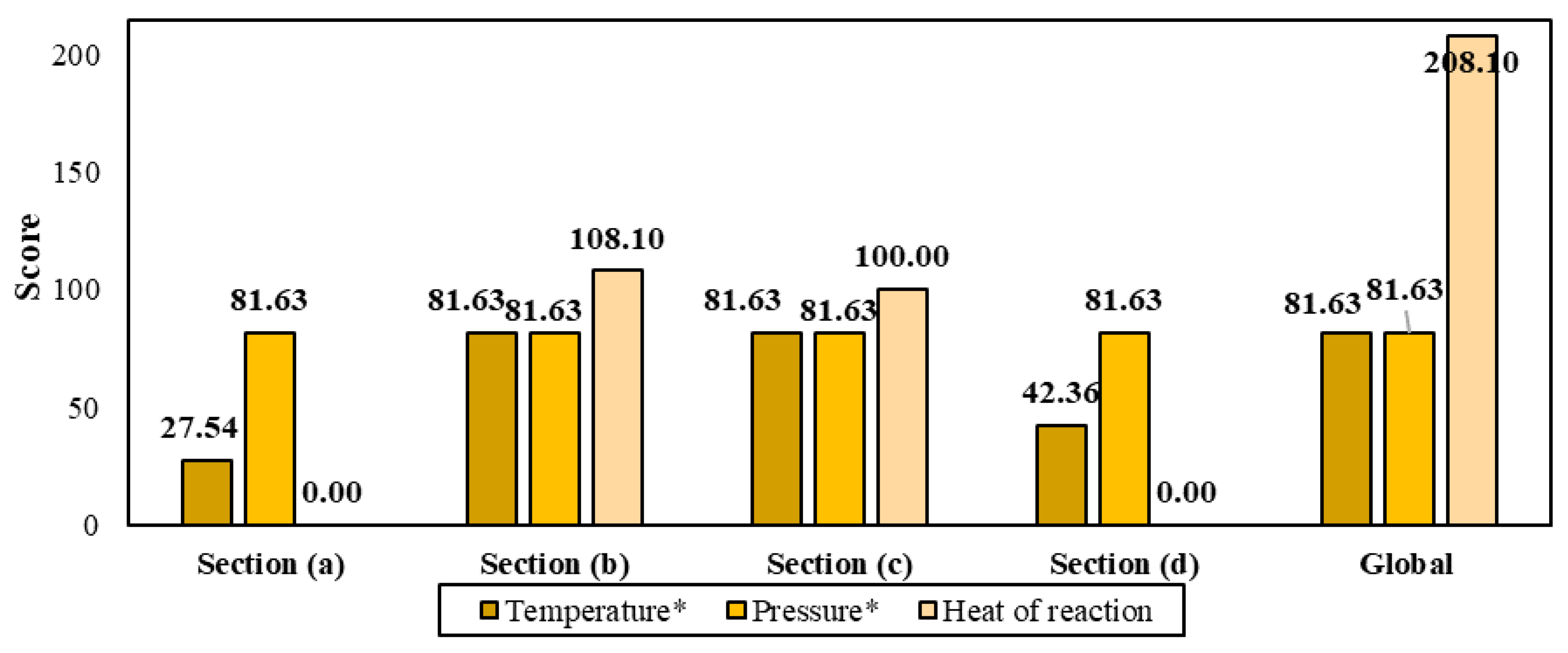 Energies 13 06688 g010 Energies 13 06688 g010