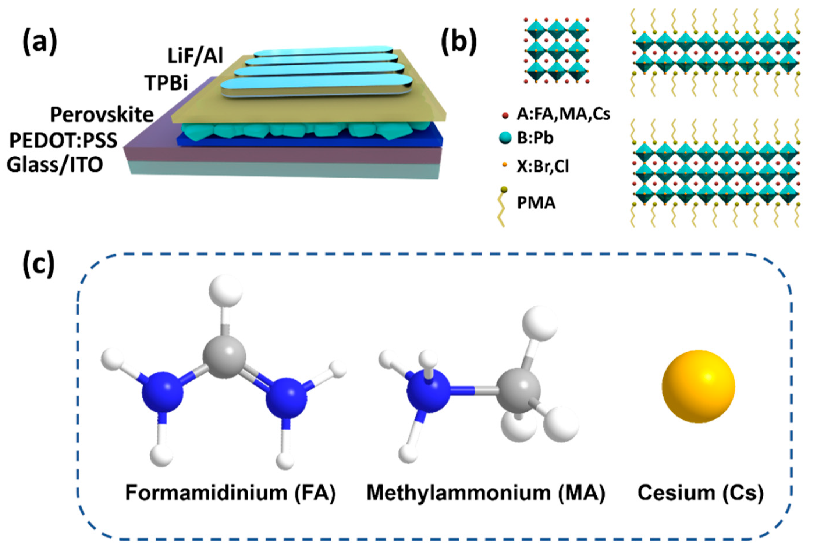 Energies 13 06689 g001 Energies 13 06689 g001