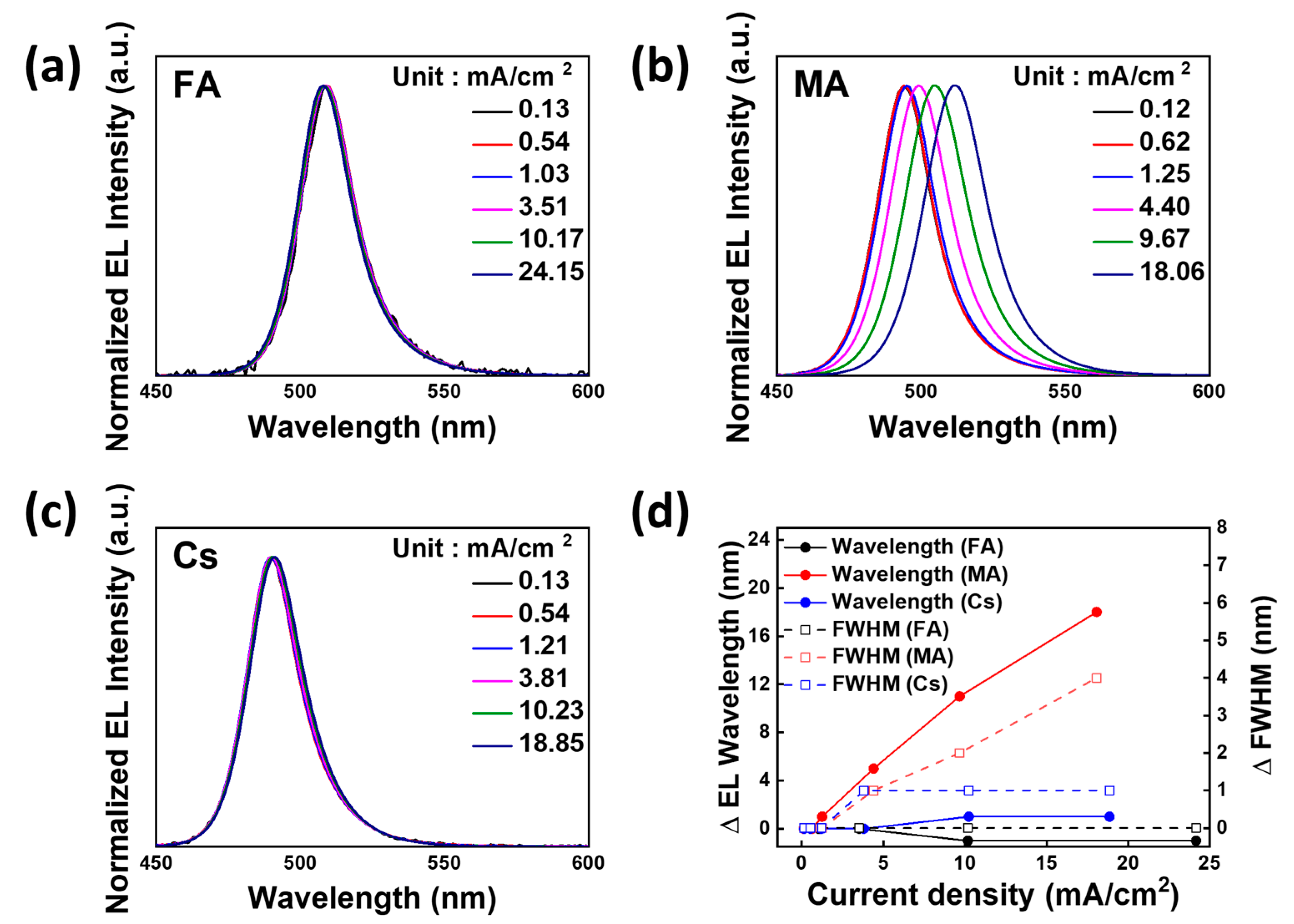Energies 13 06689 g004 Energies 13 06689 g004