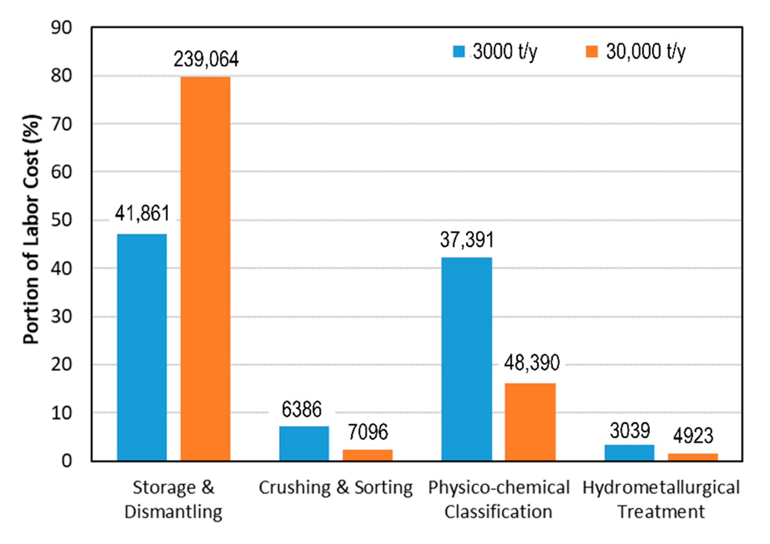 Energies 13 06690 g007 Energies 13 06690 g007