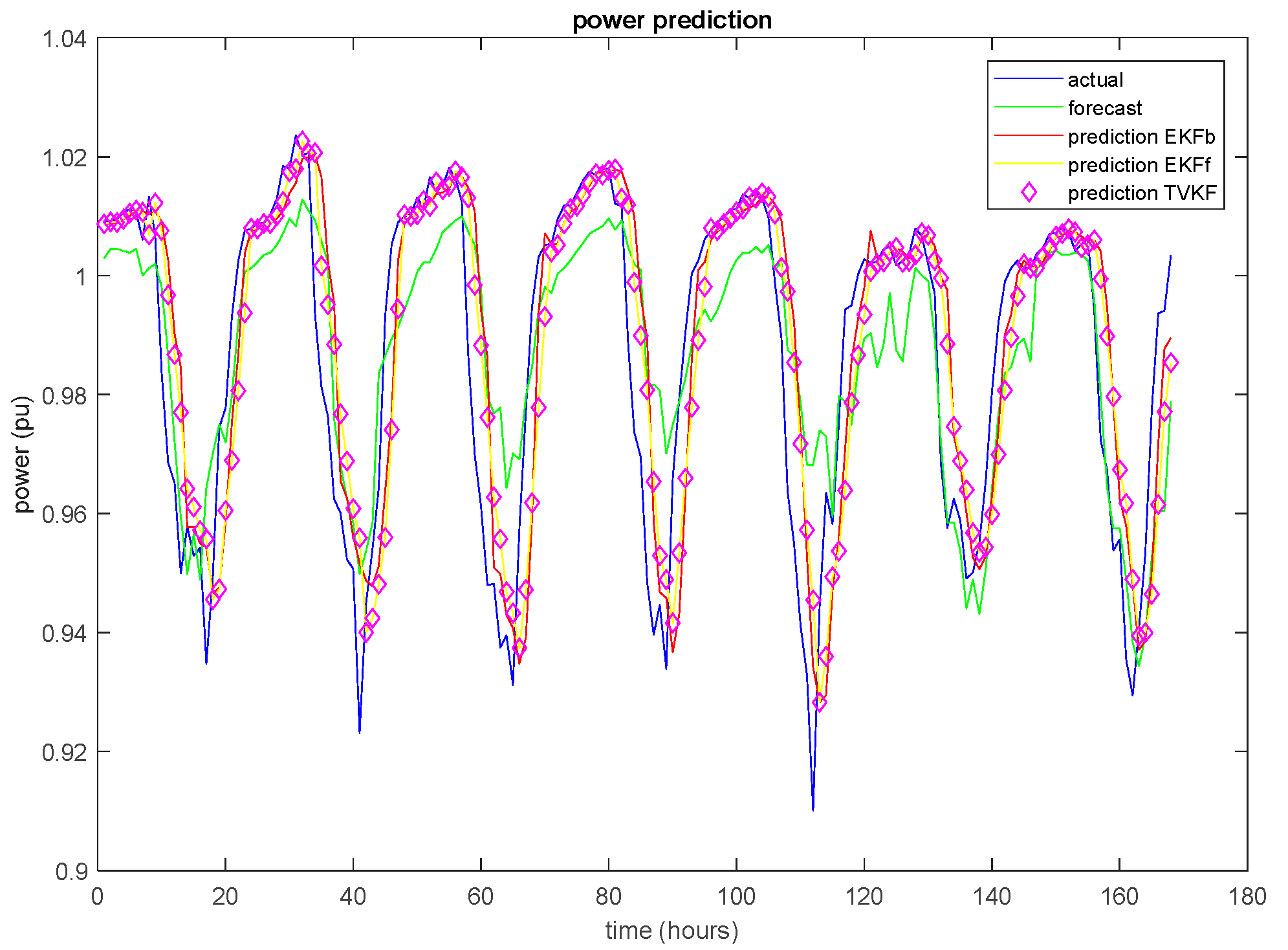 Energies 13 06692 g005