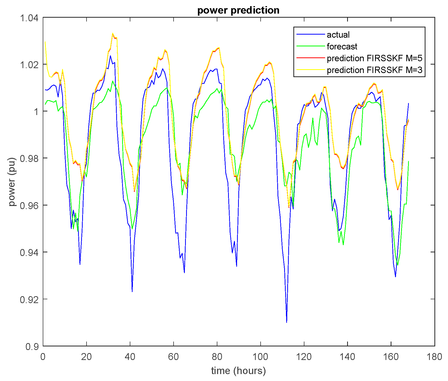 Energies 13 06692 g007