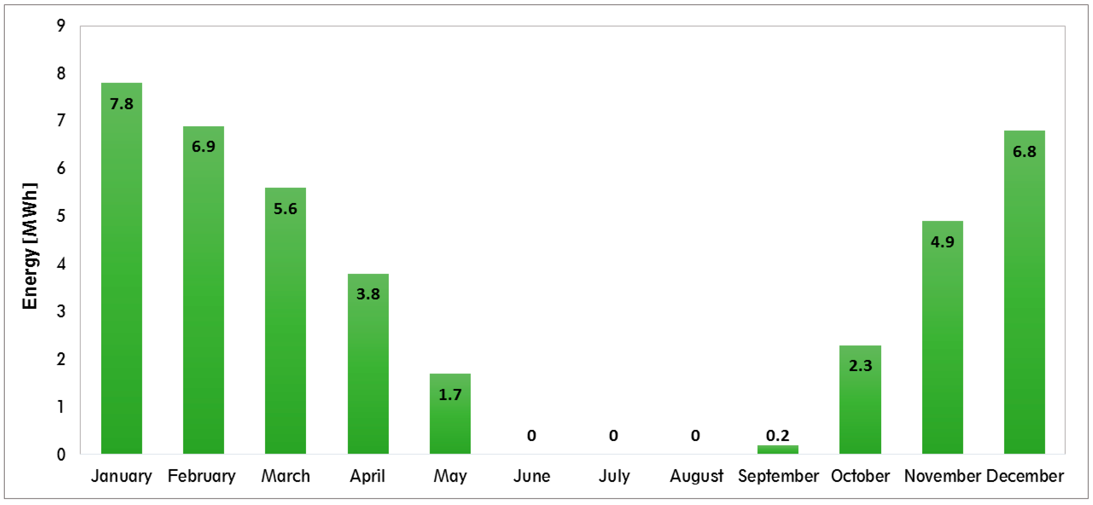 Energies 13 06693 g011 Energies 13 06693 g011