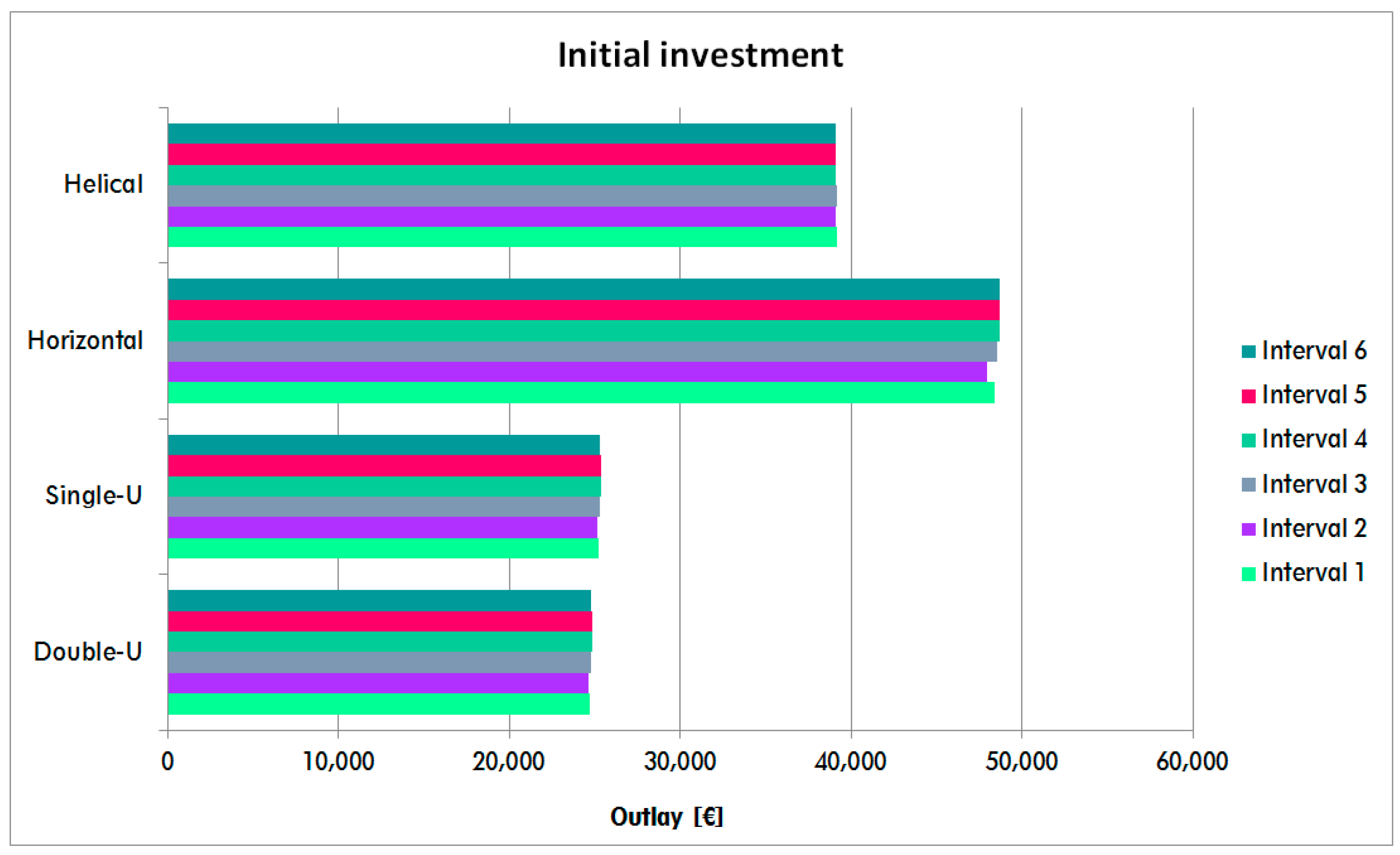 Energies 13 06693 g014 Energies 13 06693 g014