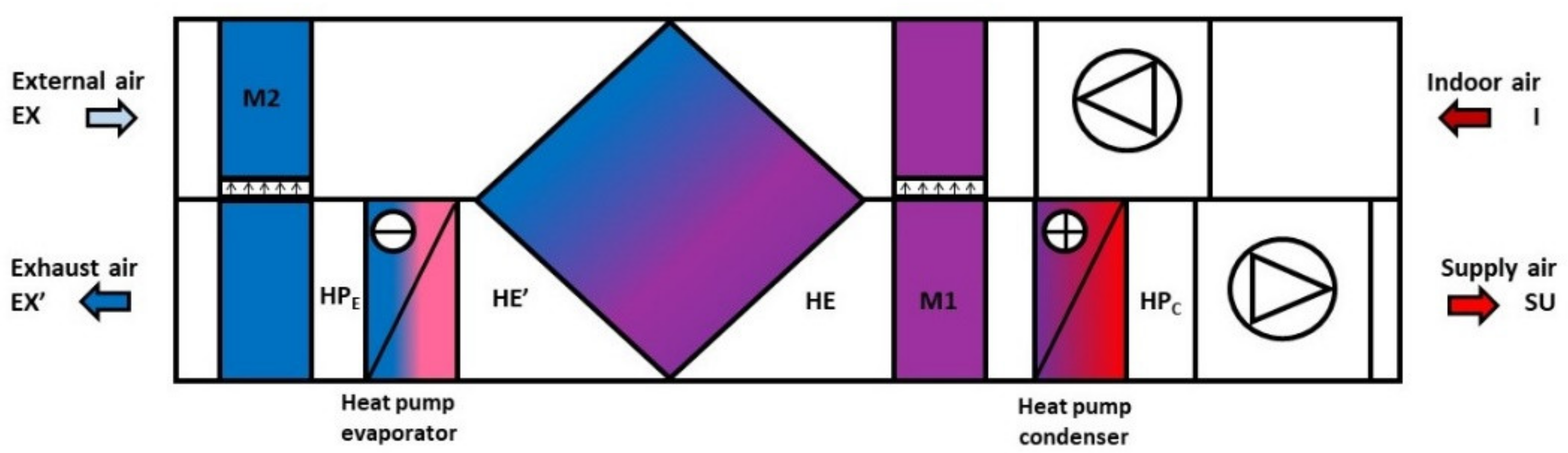 Energies 13 06695 g002 Energies 13 06695 g002