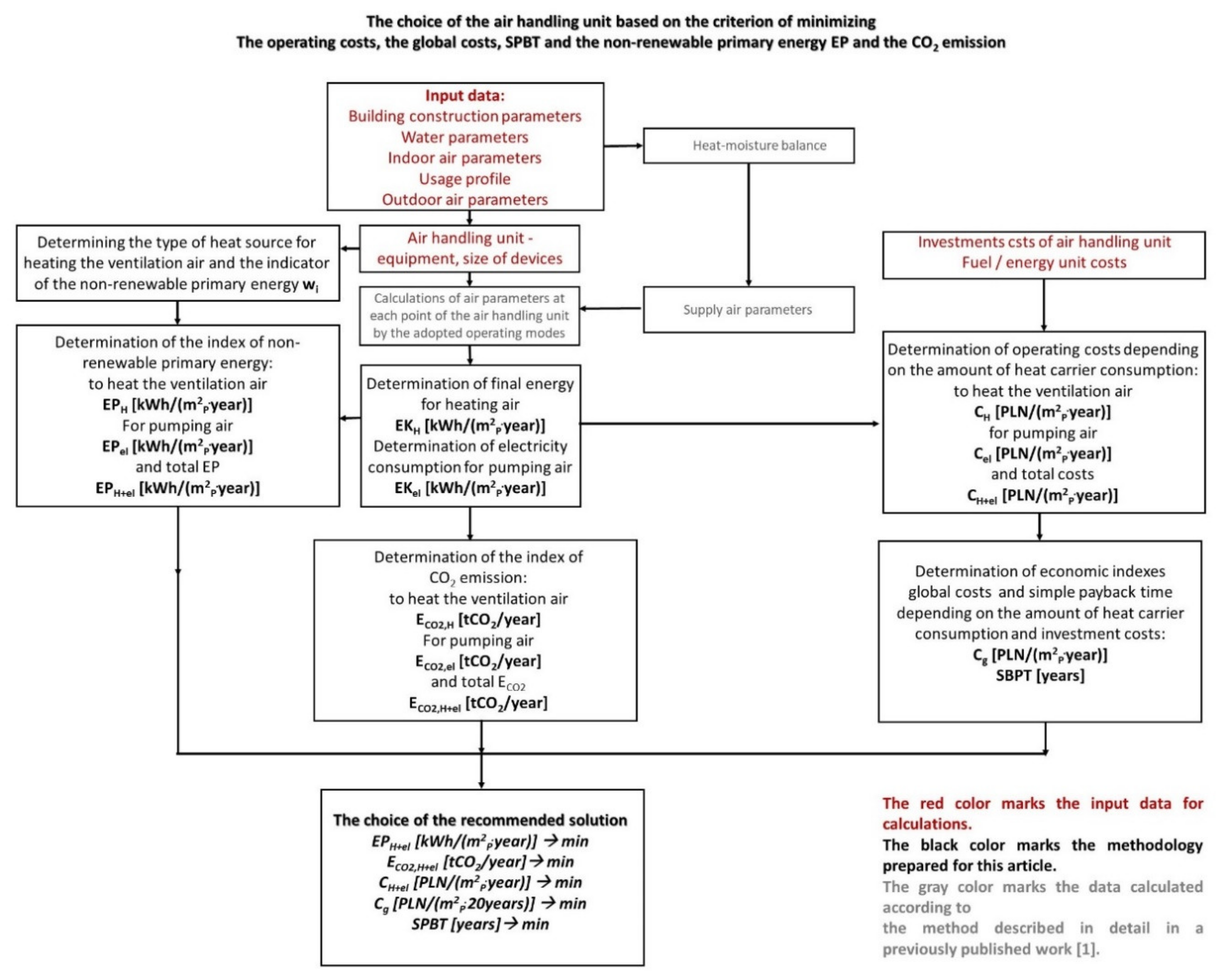 Energies 13 06695 g003 Energies 13 06695 g003