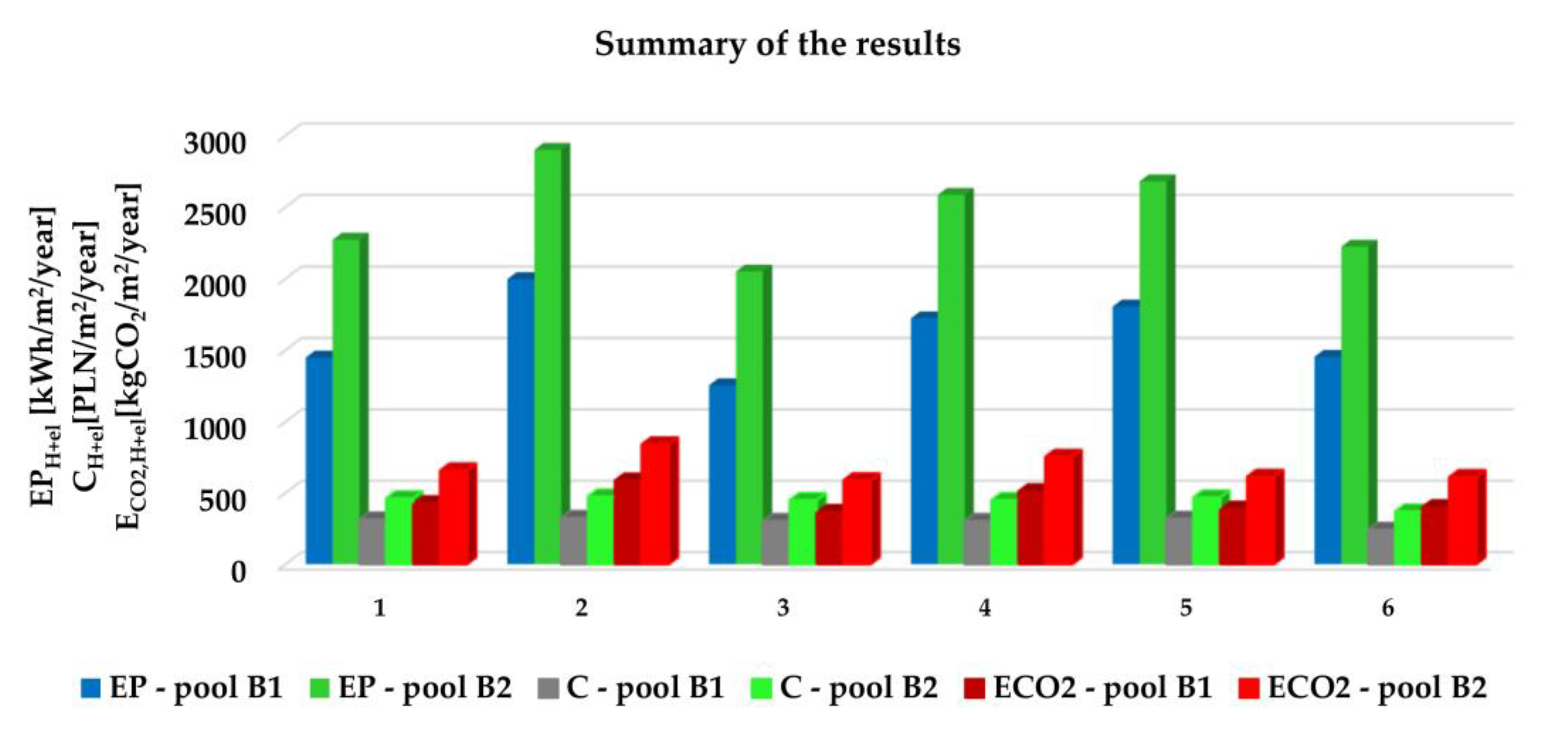 Energies 13 06695 g006 Energies 13 06695 g006