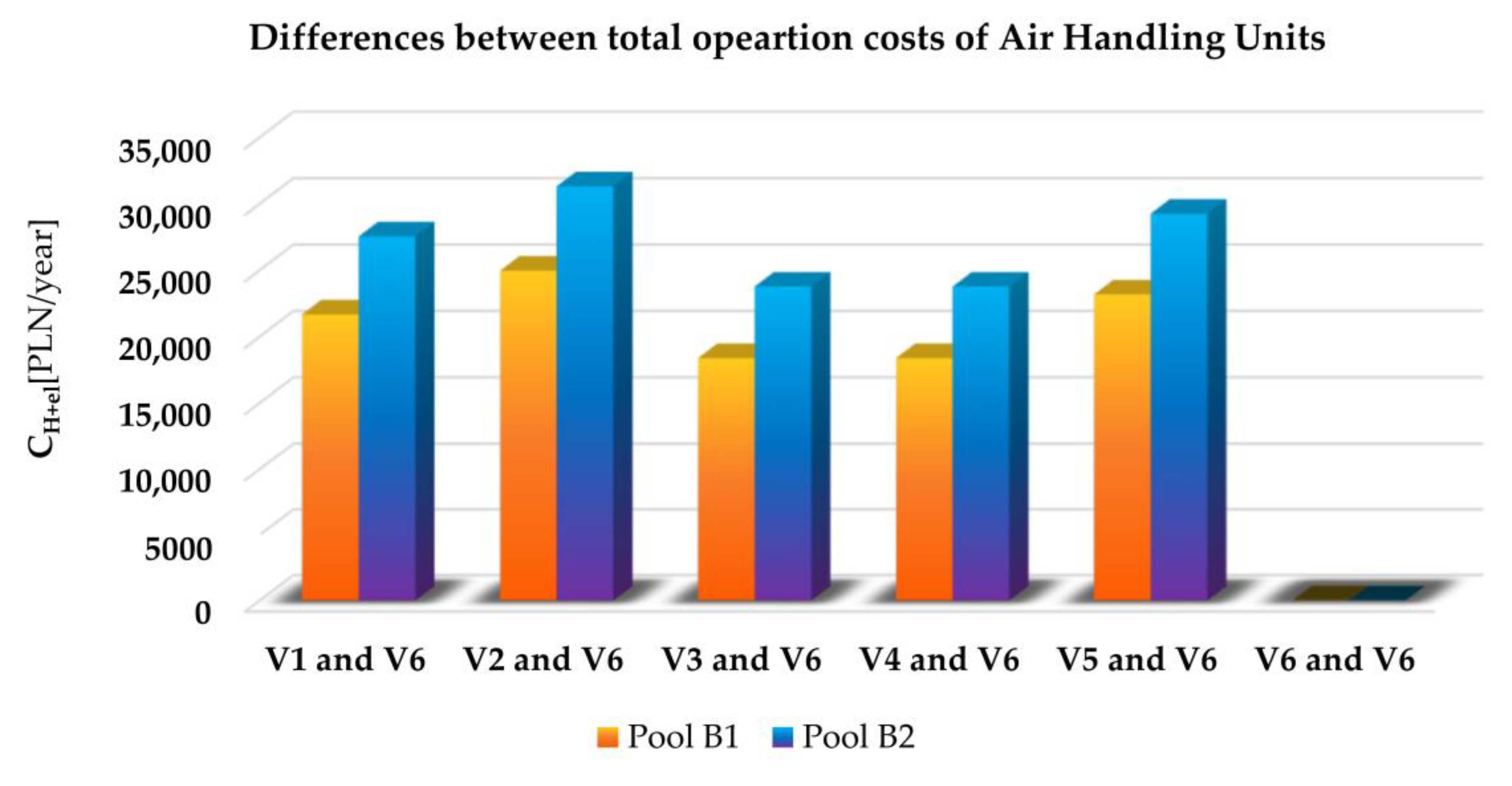 Energies 13 06695 g007 Energies 13 06695 g007