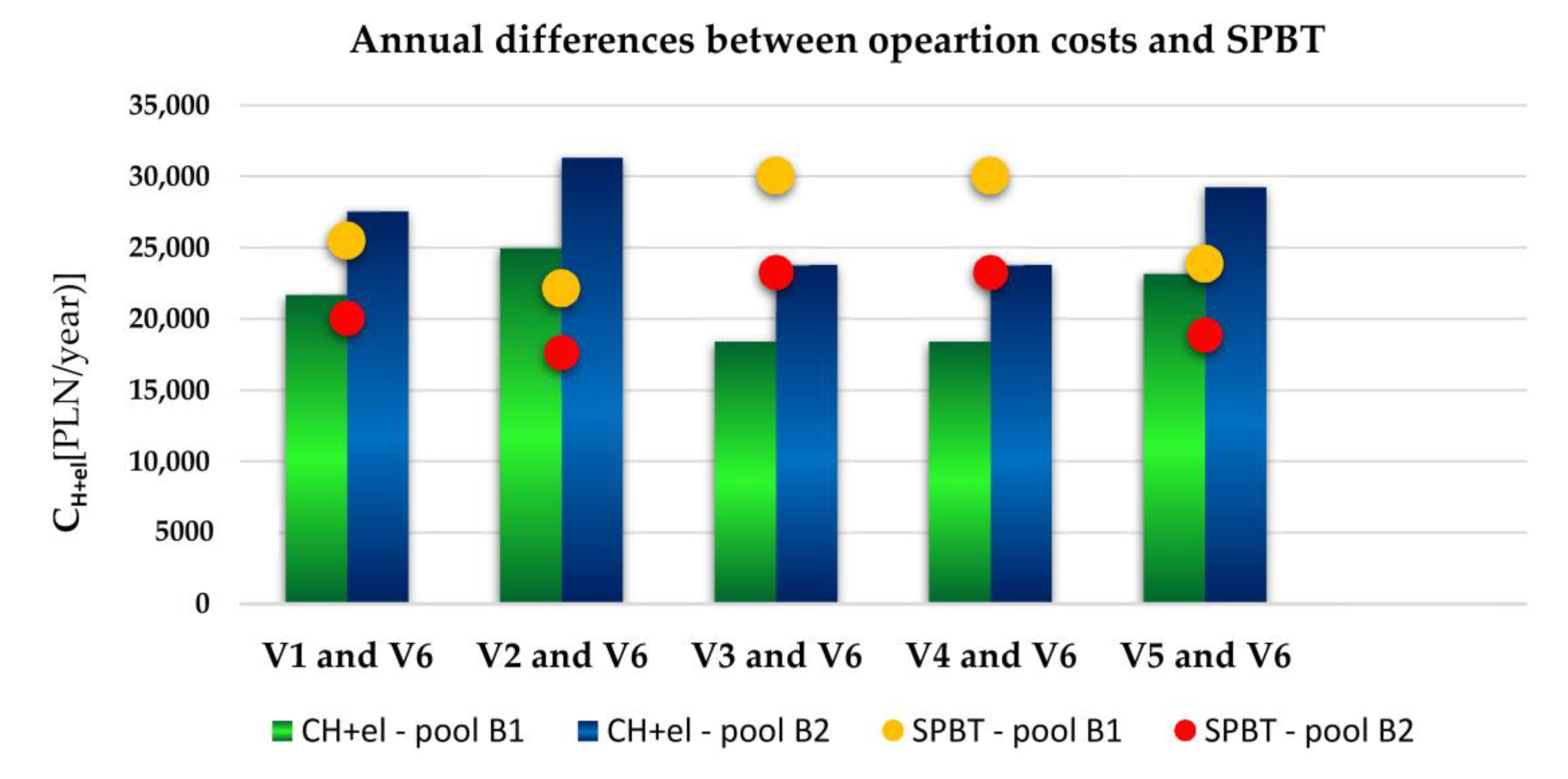Energies 13 06695 g008 Energies 13 06695 g008