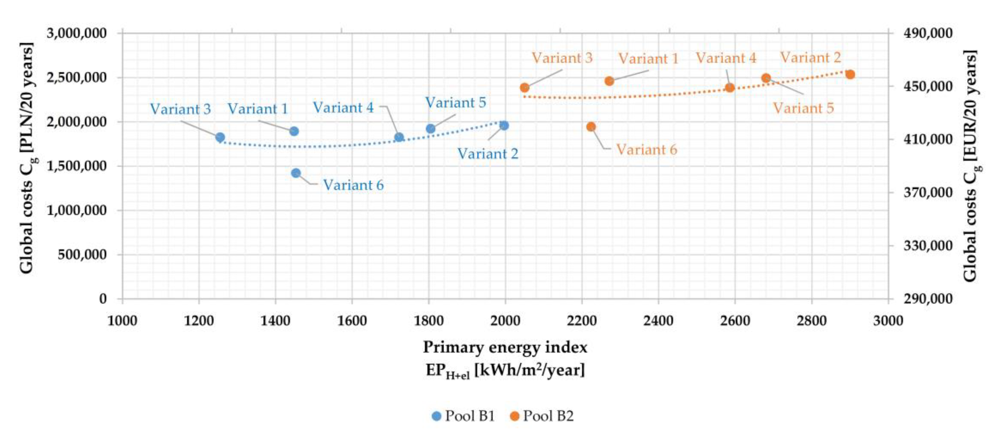 Energies 13 06695 g009 Energies 13 06695 g009