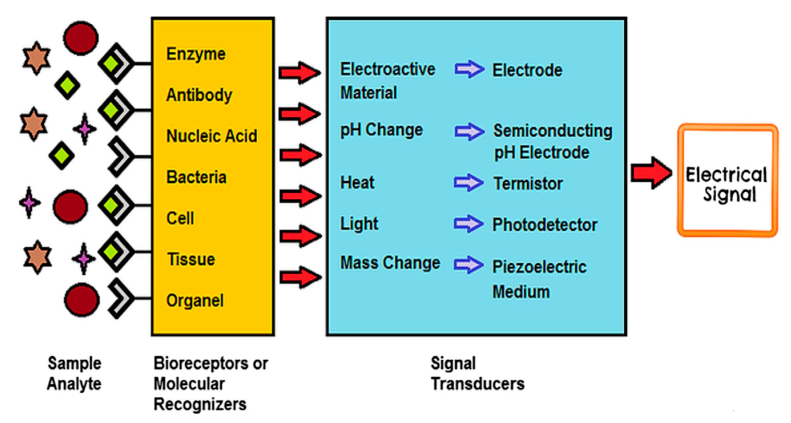 Energies 13 06697 g002 Energies 13 06697 g002