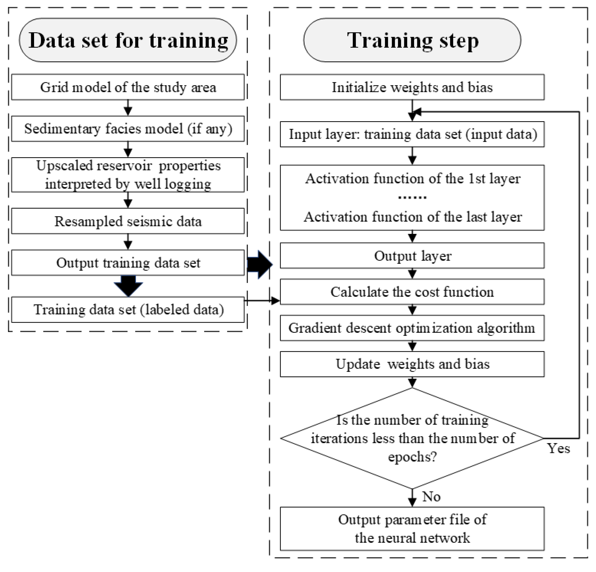 Energies 13 06699 g001 550