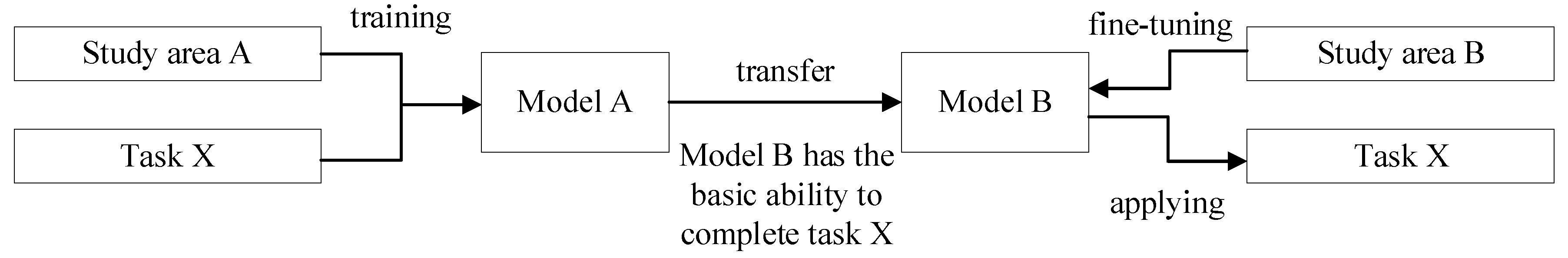 Energies 13 06699 g003 550