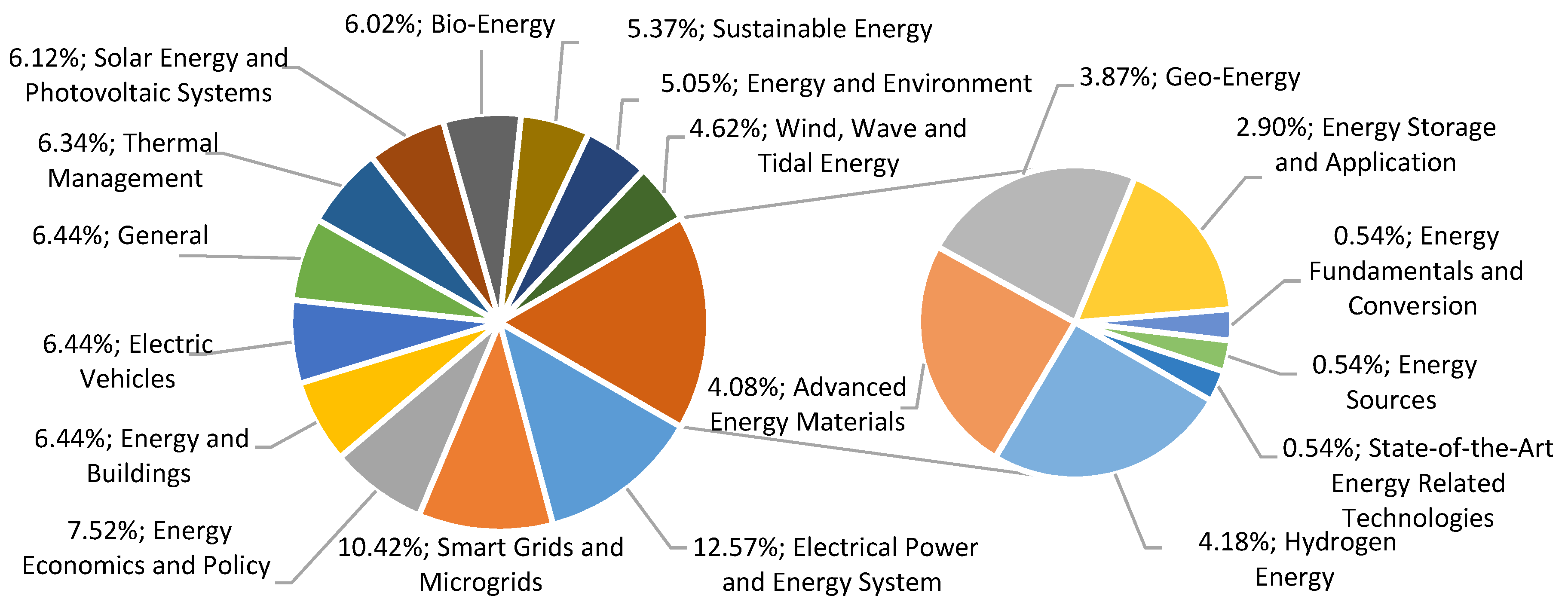 Energies 13 06700 g005