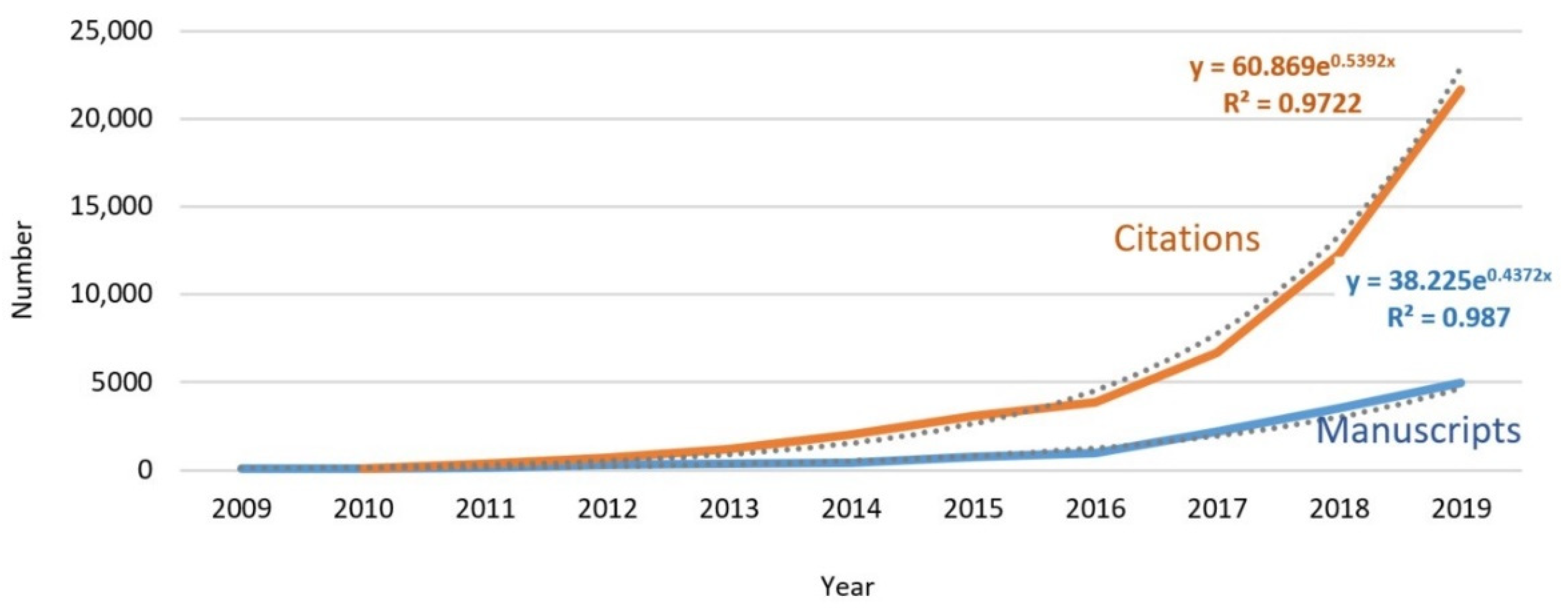 Energies 13 06700 g006