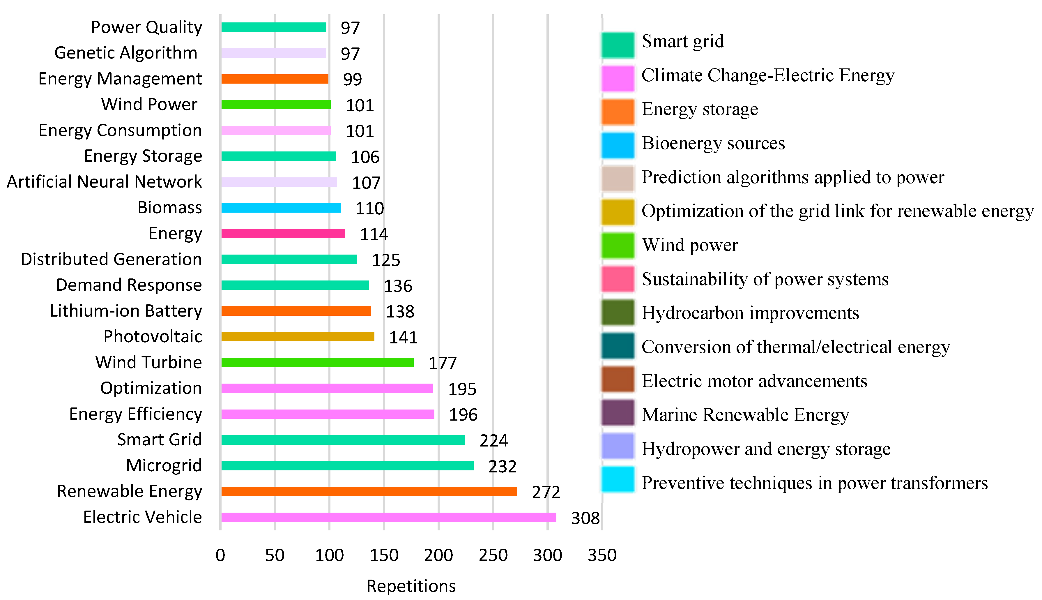 Energies 13 06700 g011