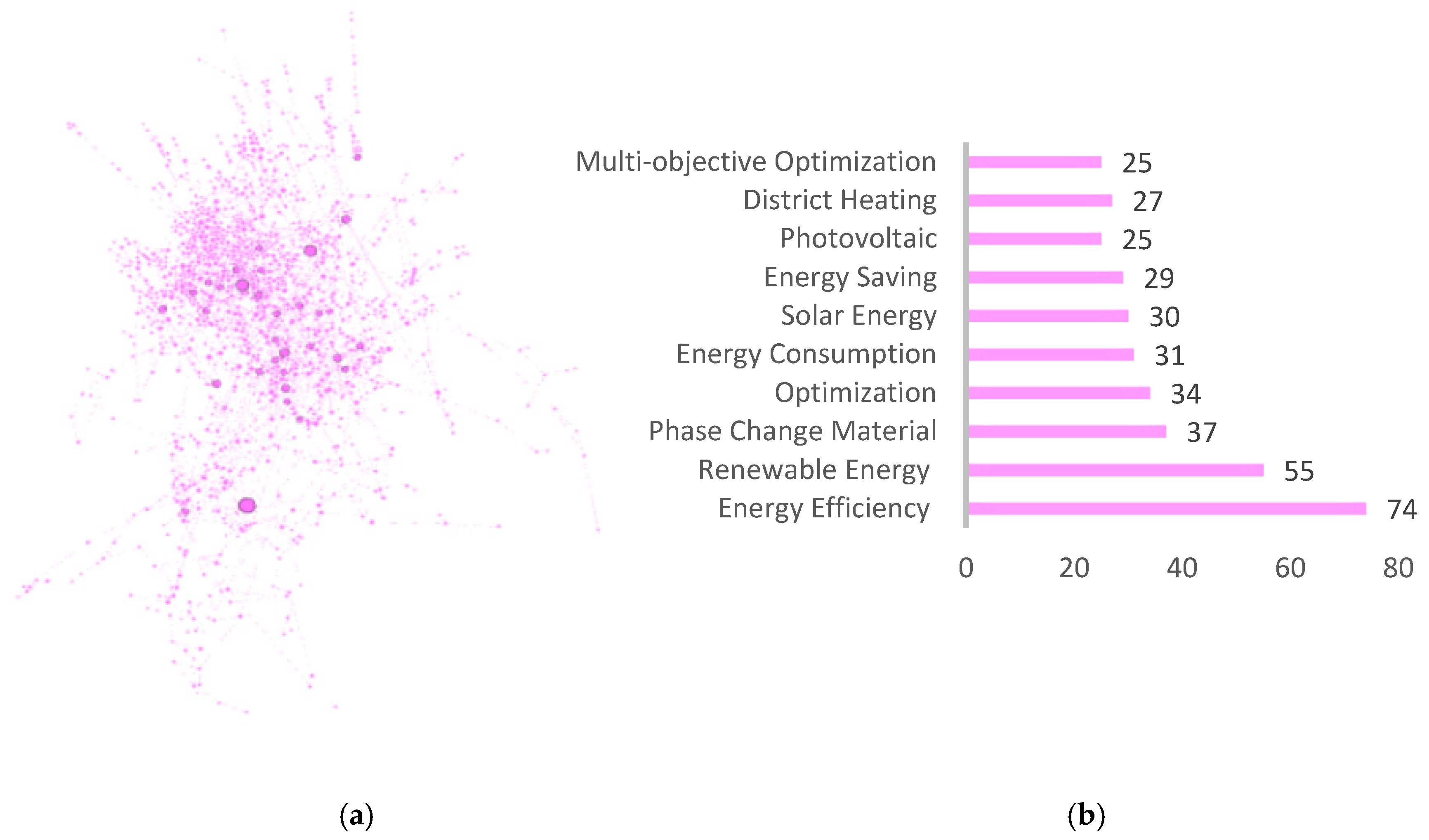 Energies 13 06700 g013