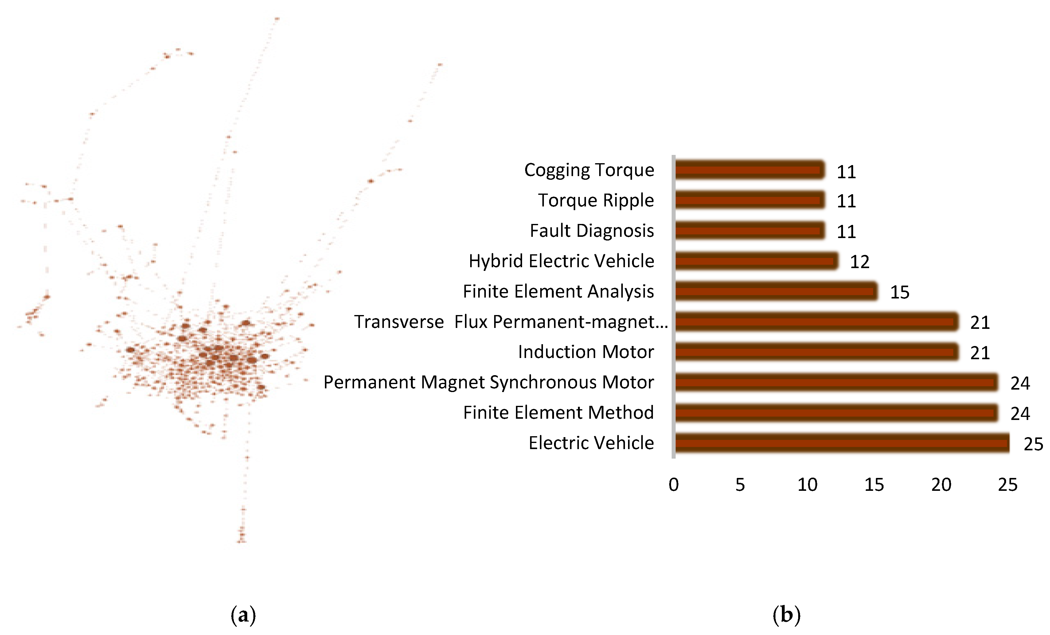 Energies 13 06700 g022