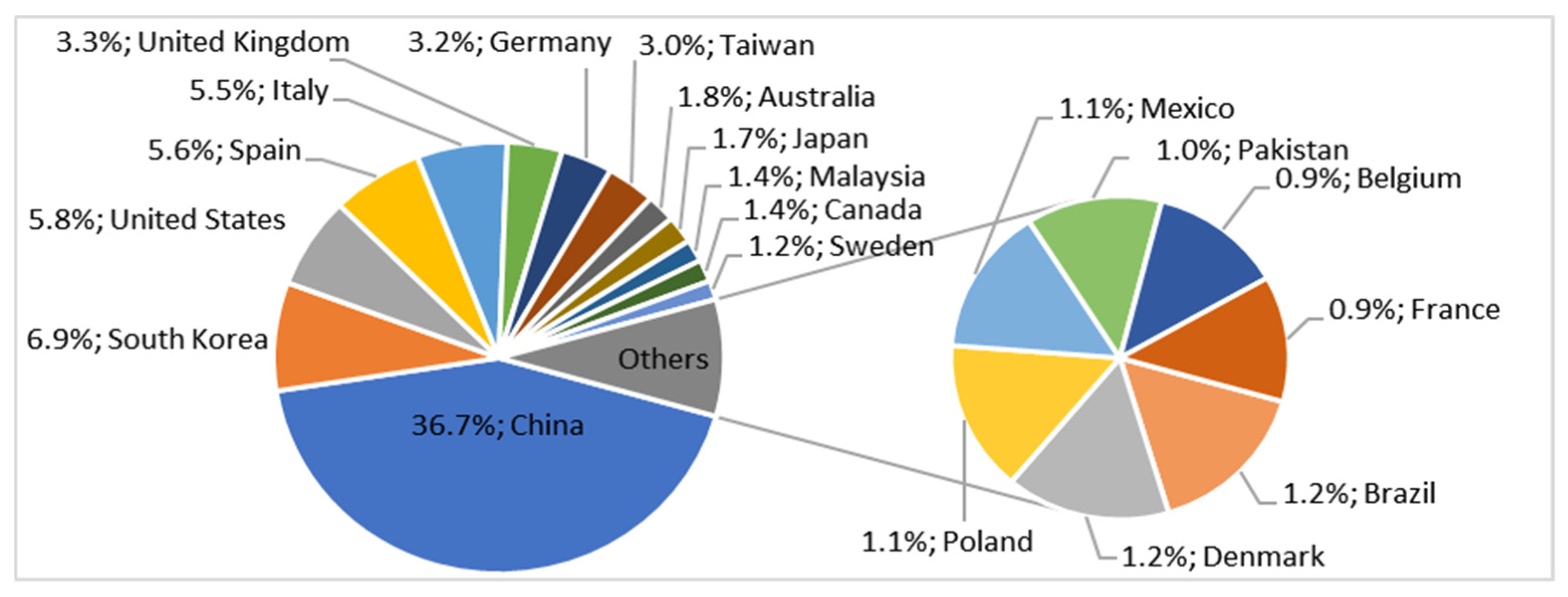 Energies 13 06700 g026