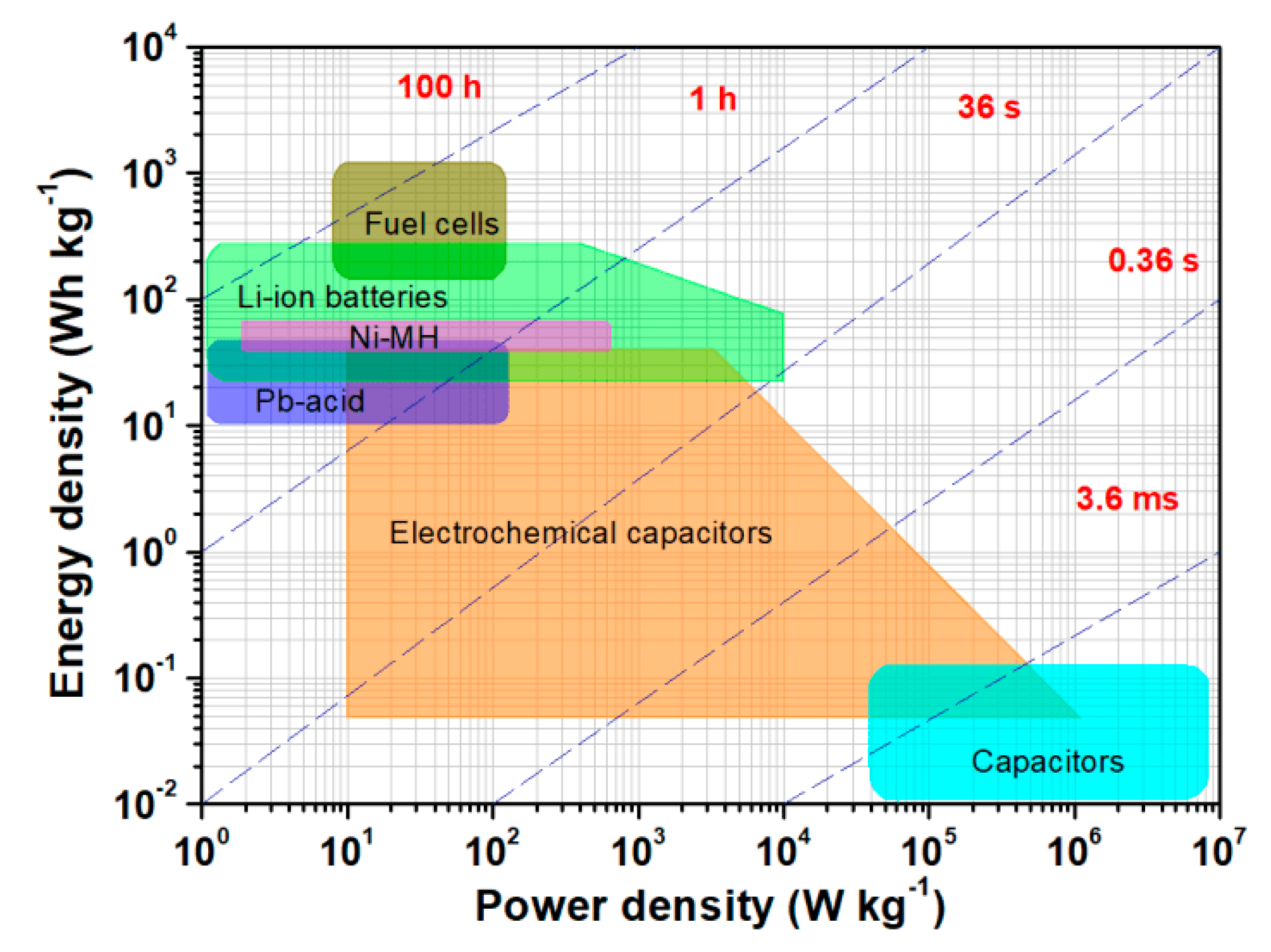 Energies 13 06702 g001 Energies 13 06702 g001