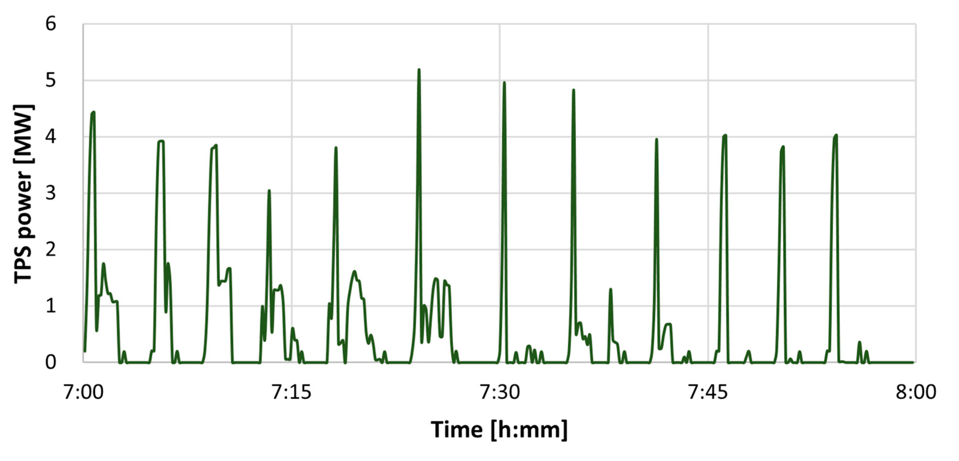 Energies 13 06702 g016 Energies 13 06702 g016