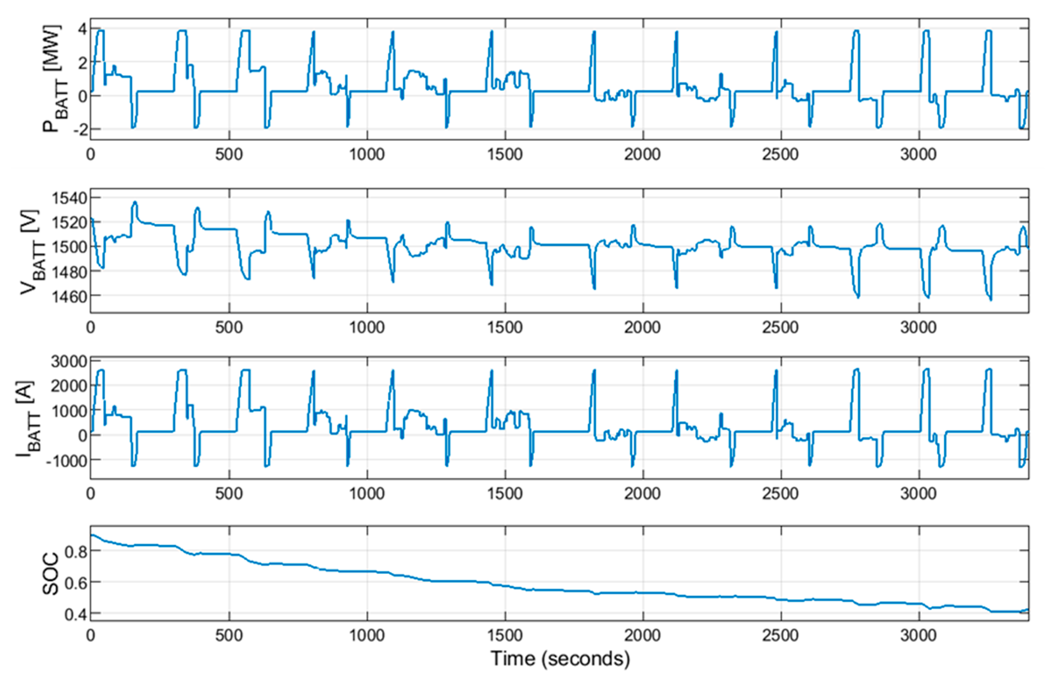 Energies 13 06702 g017 Energies 13 06702 g017