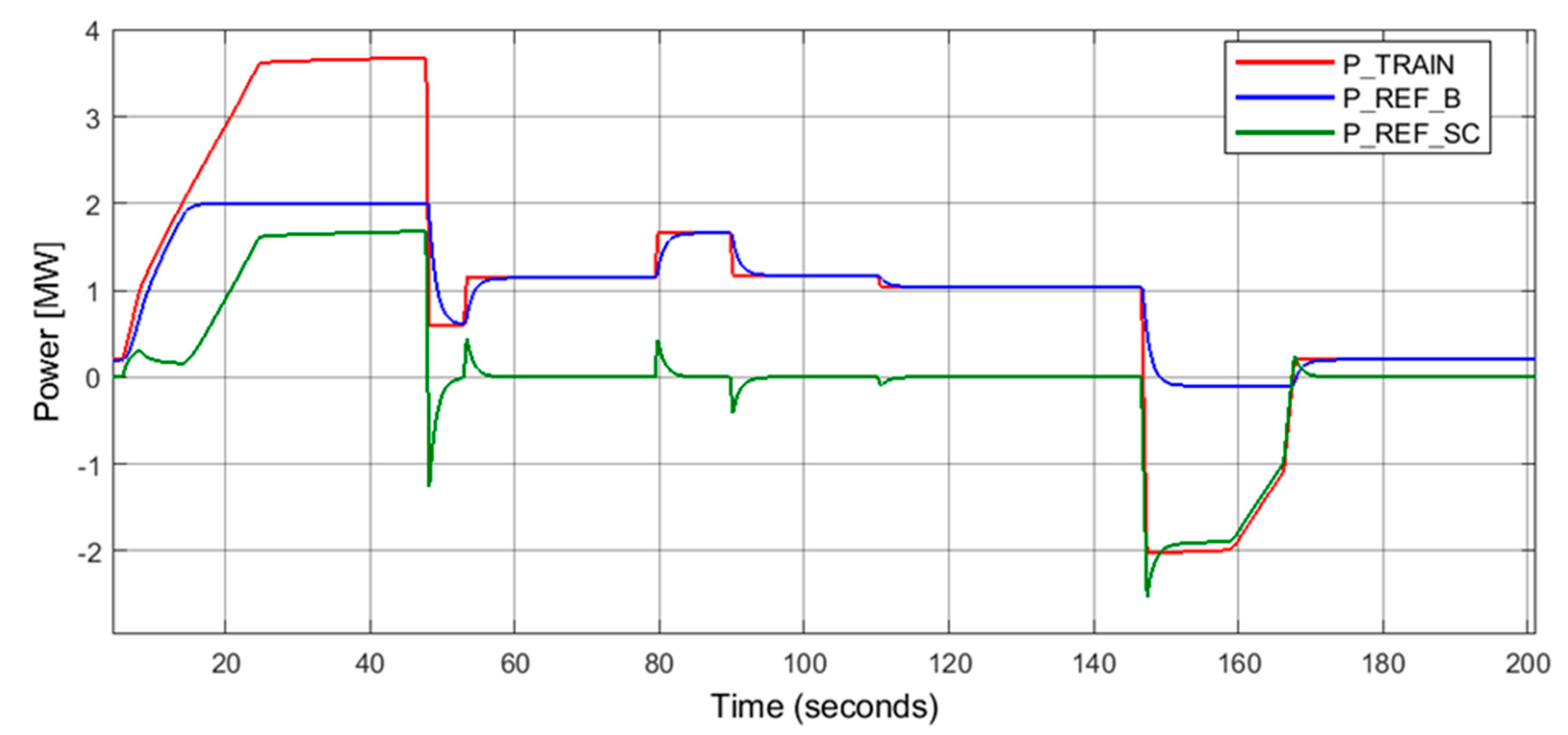Energies 13 06702 g018 Energies 13 06702 g018