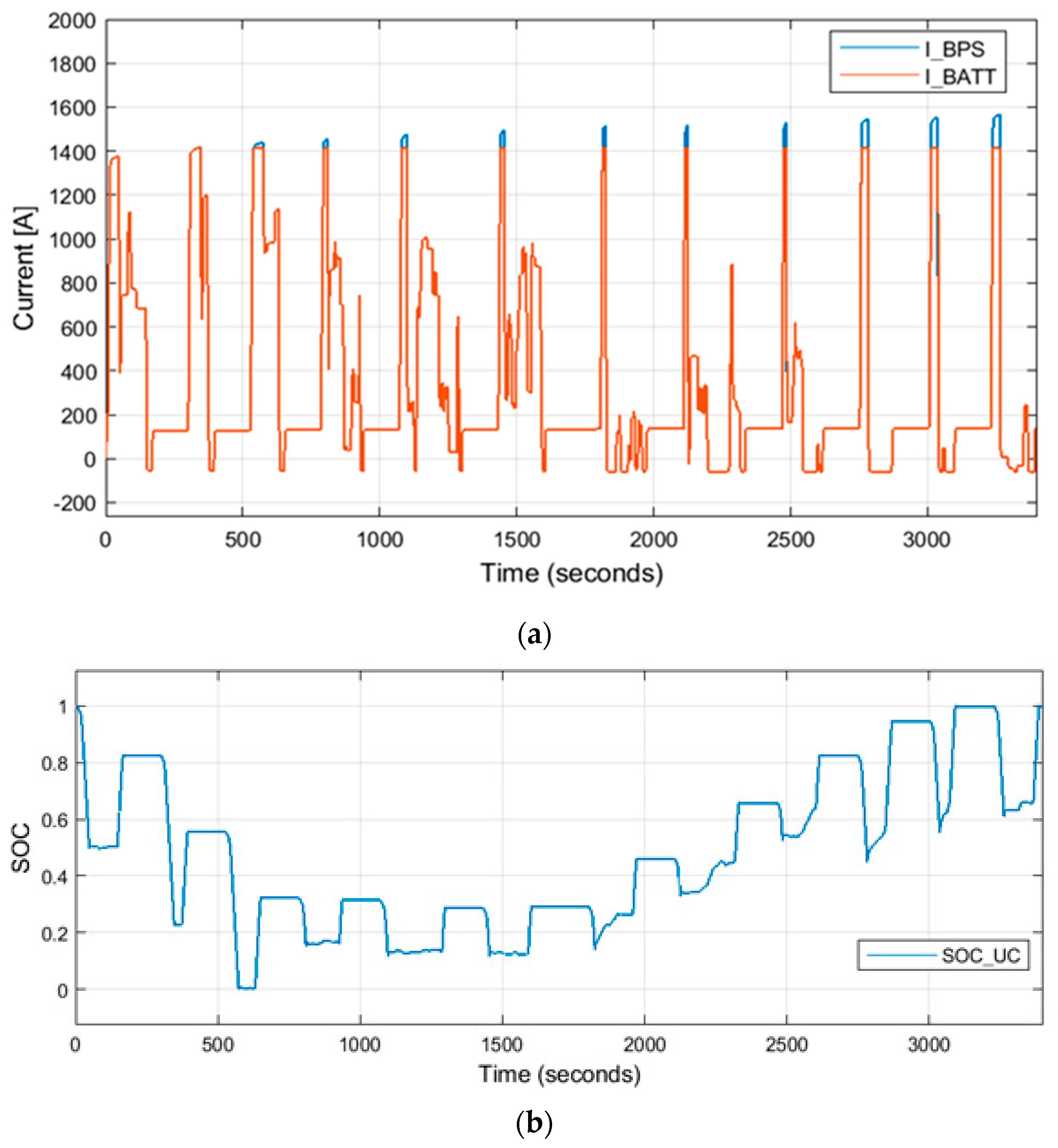 Energies 13 06702 g019 Energies 13 06702 g019