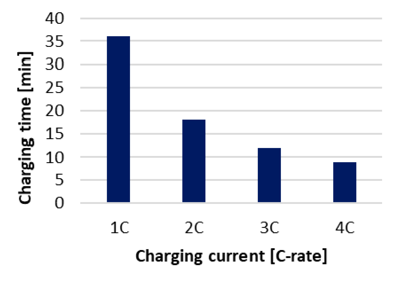 Energies 13 06702 g020 Energies 13 06702 g020