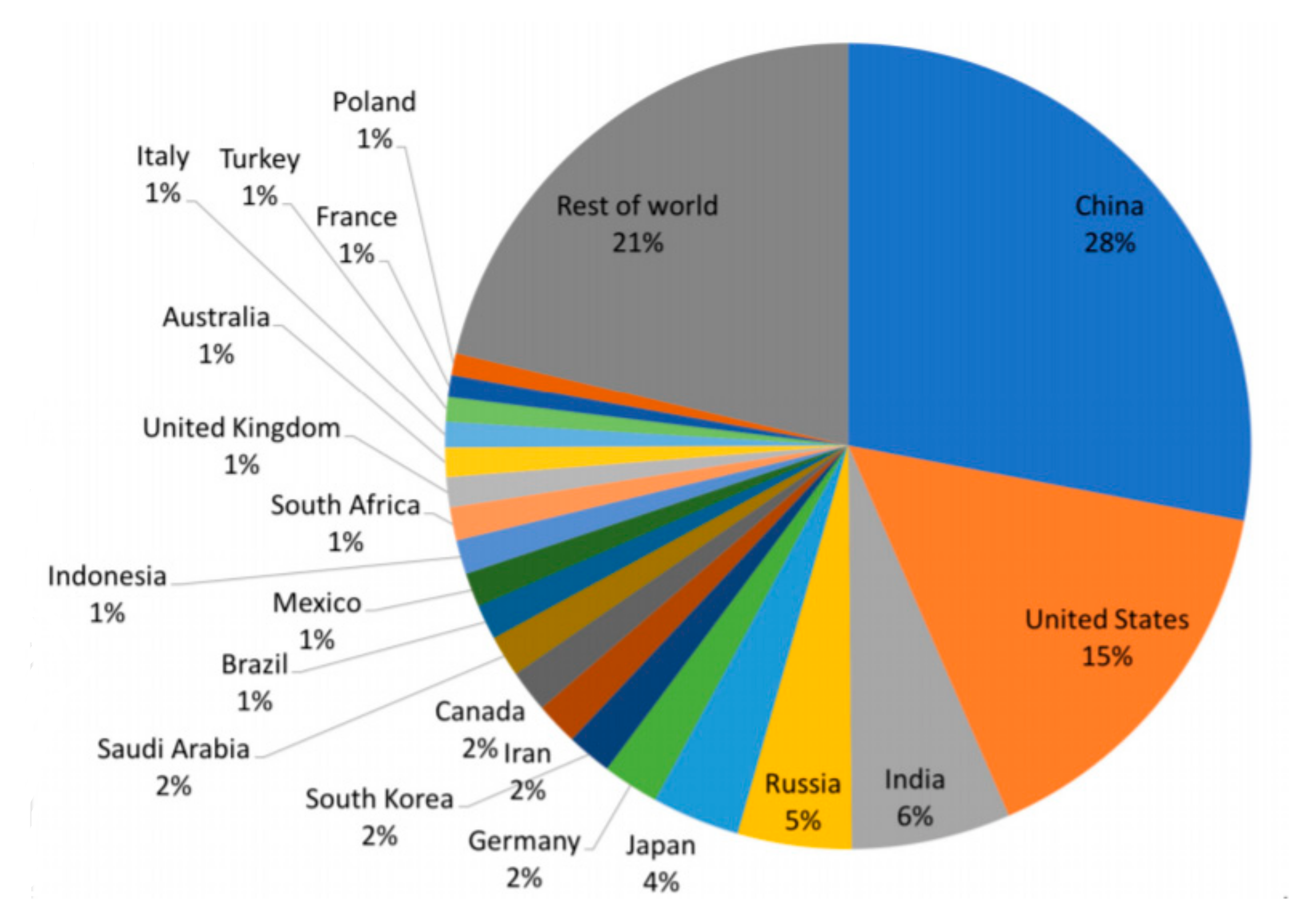 Energies 13 06703 g003 Energies 13 06703 g003