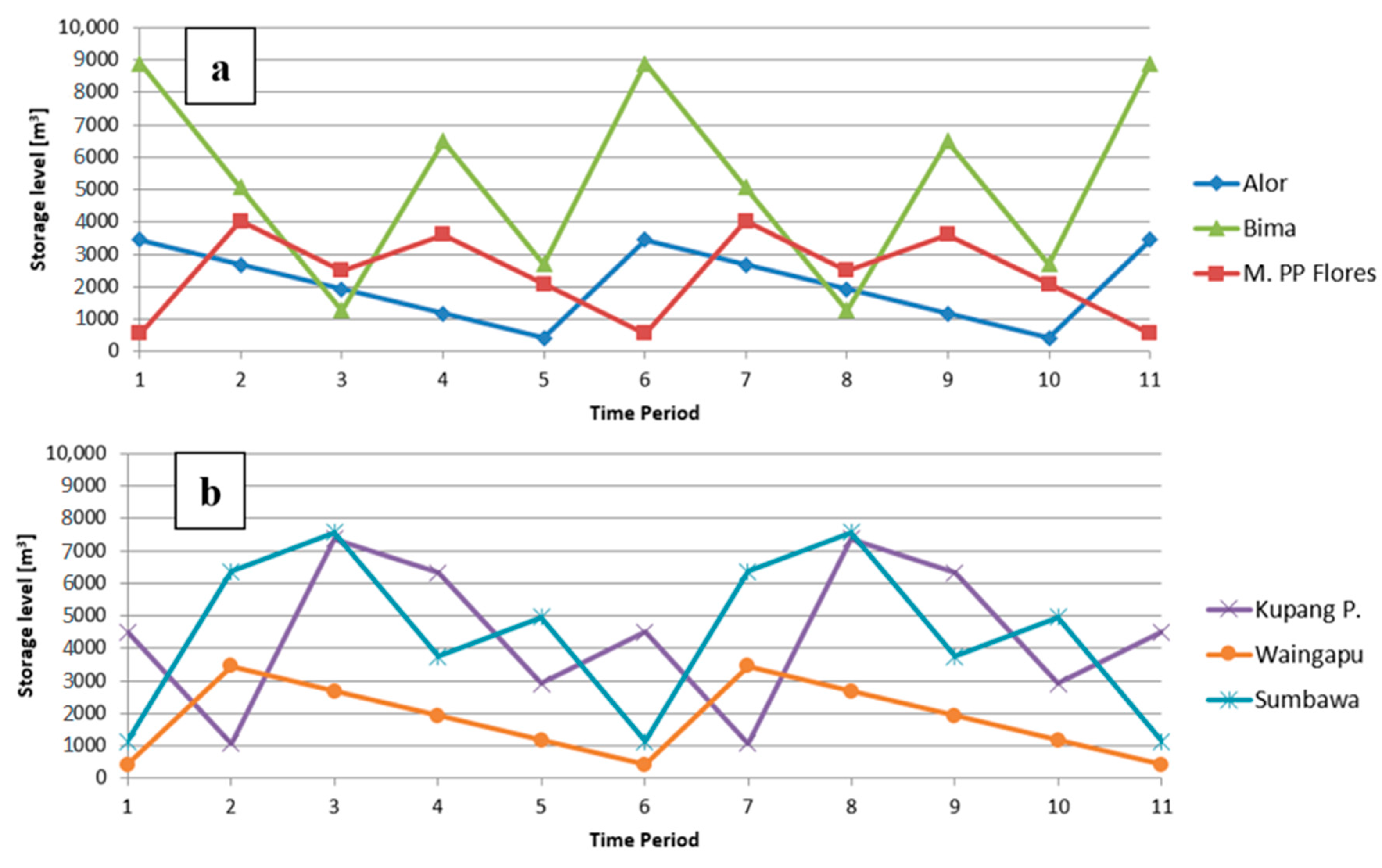 Energies 13 06704 g003 Energies 13 06704 g003