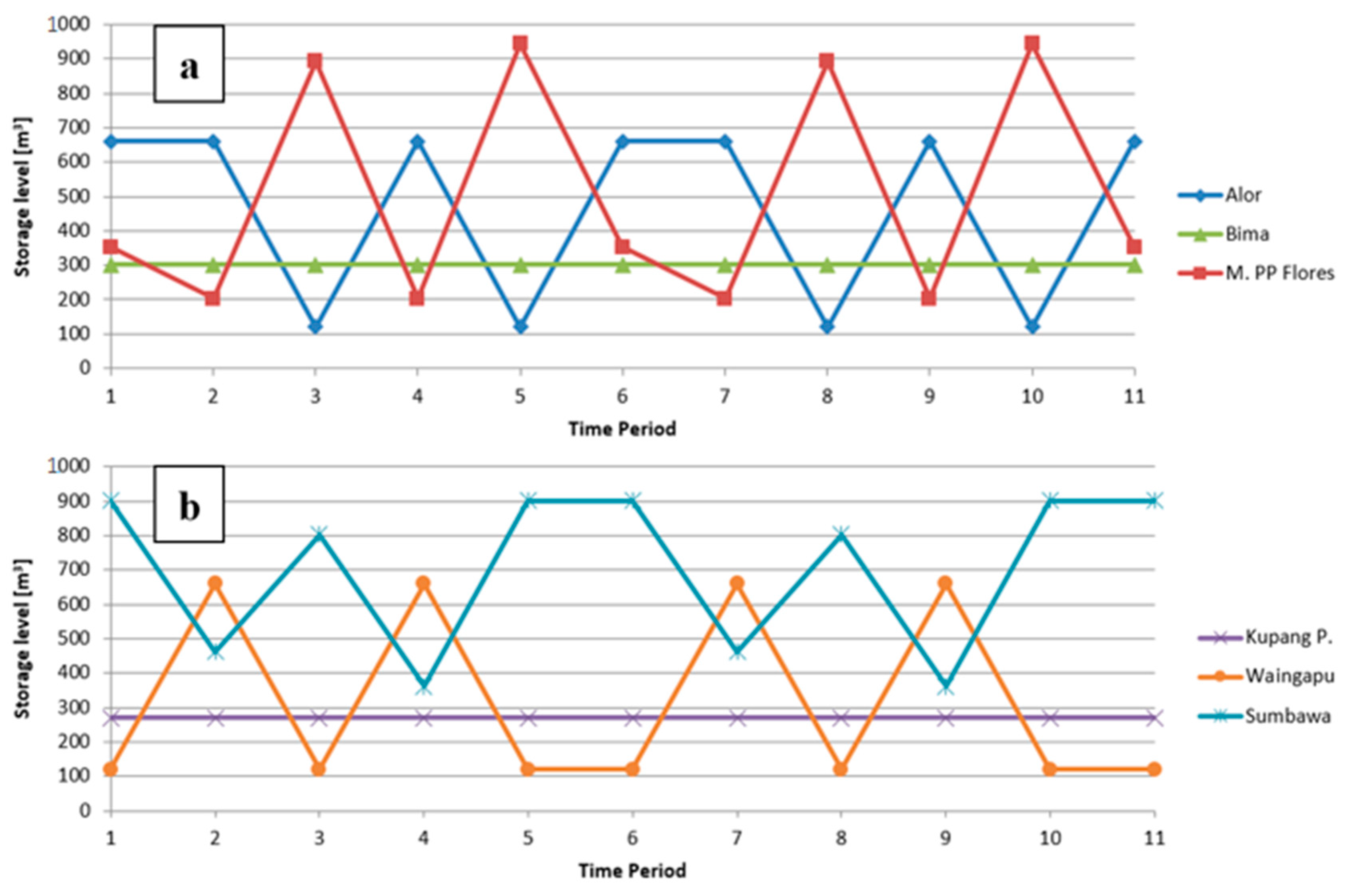 Energies 13 06704 g005 Energies 13 06704 g005
